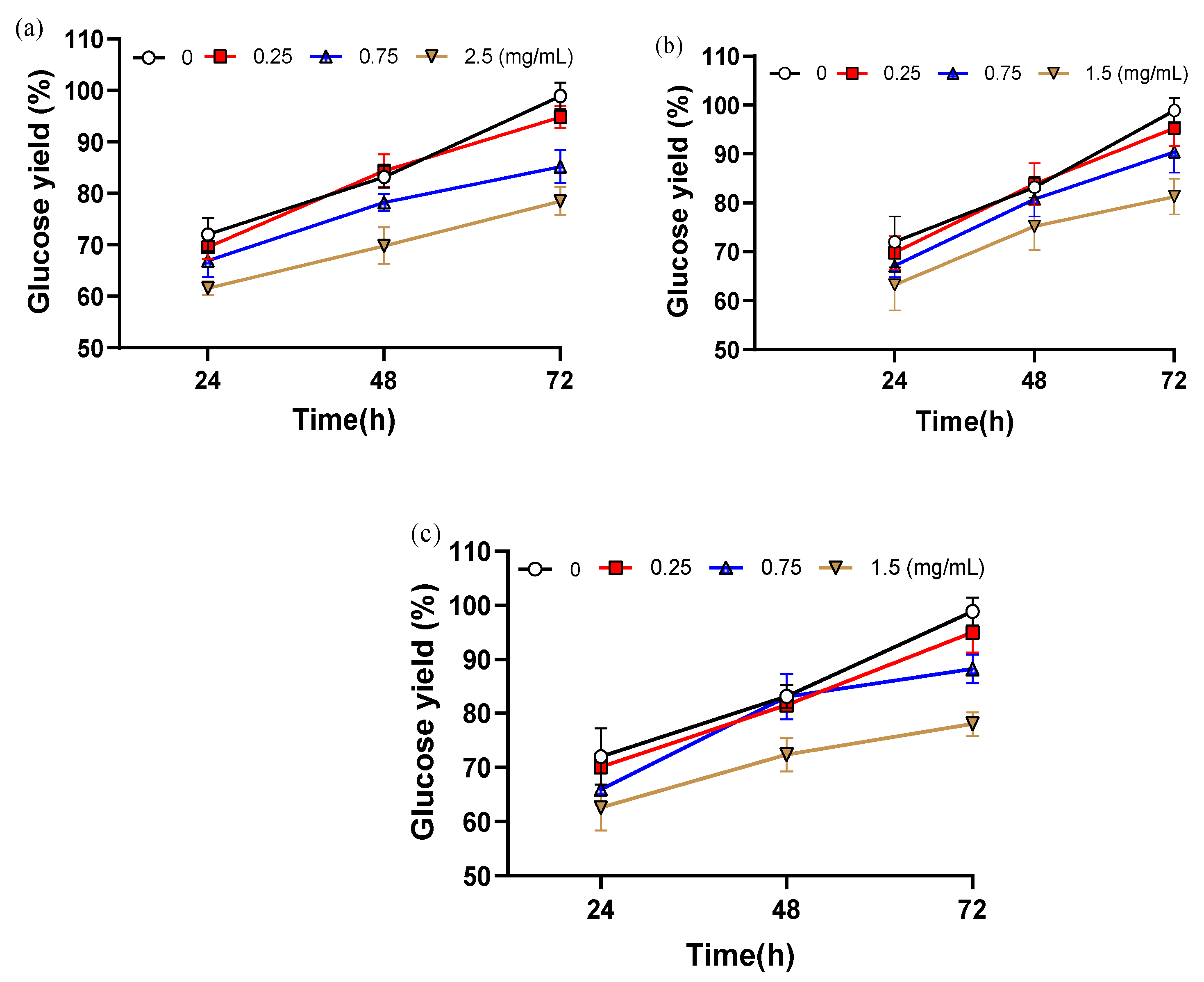 Preprints 183620 g002
