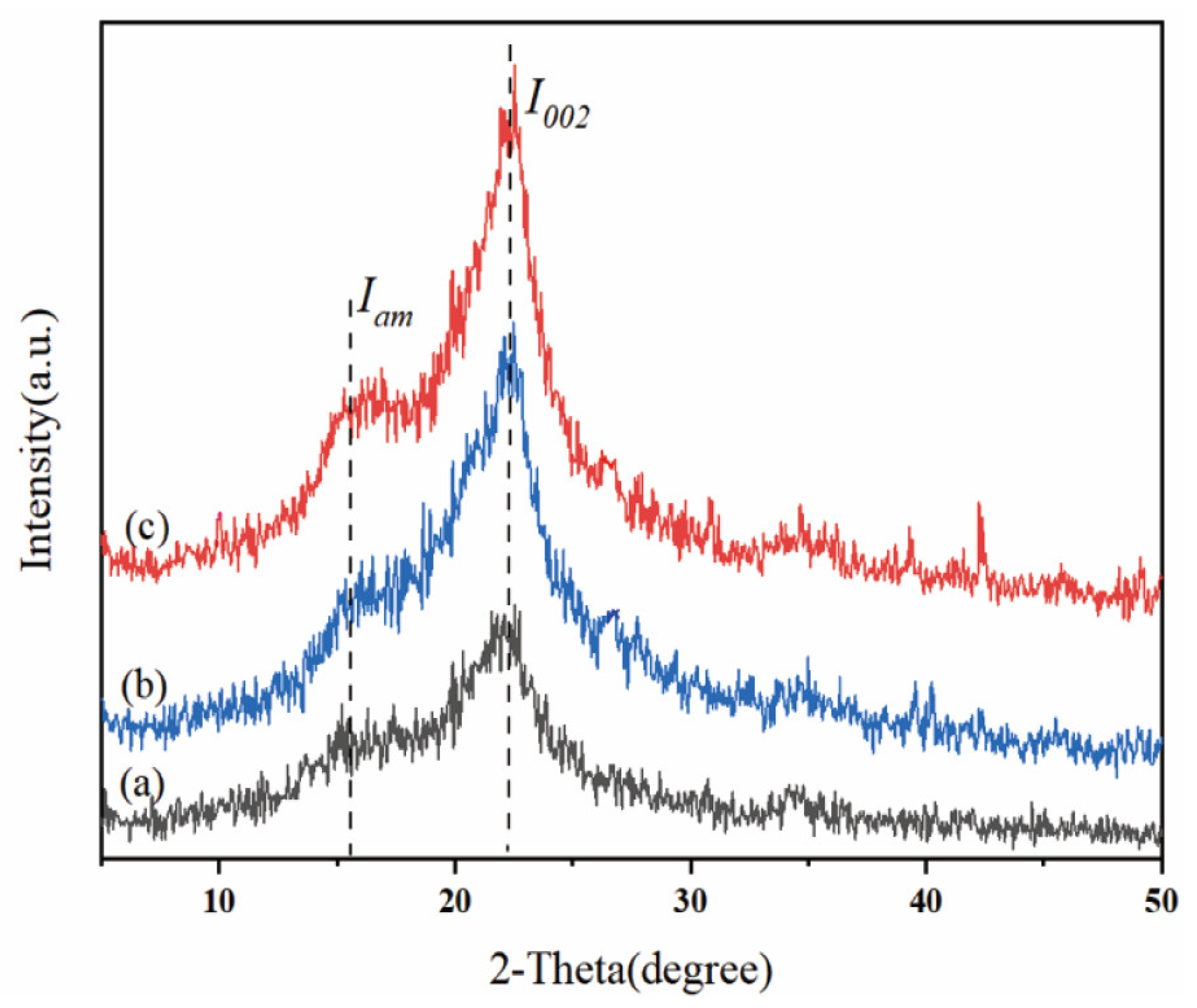 Preprints 183620 g004