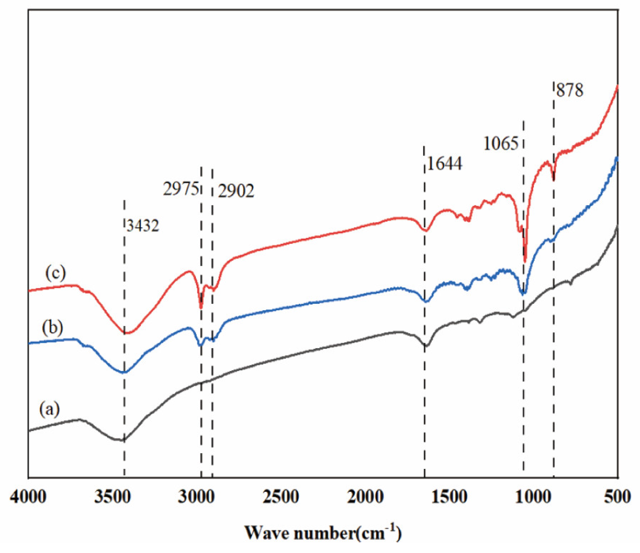 Preprints 183620 g005