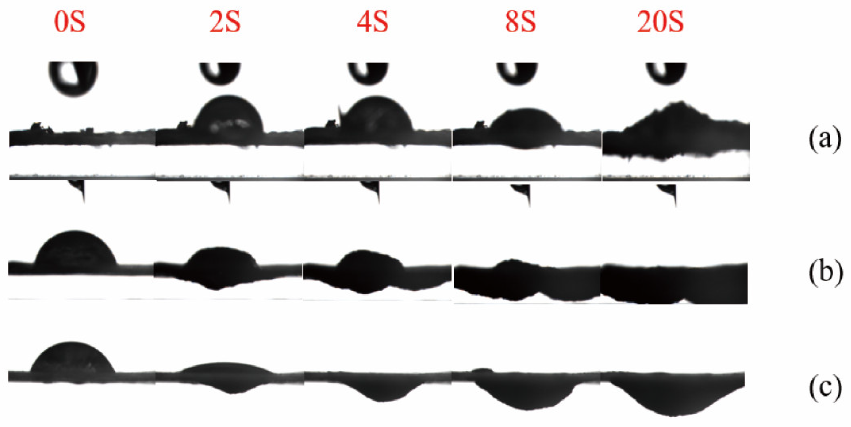 Preprints 183620 g006