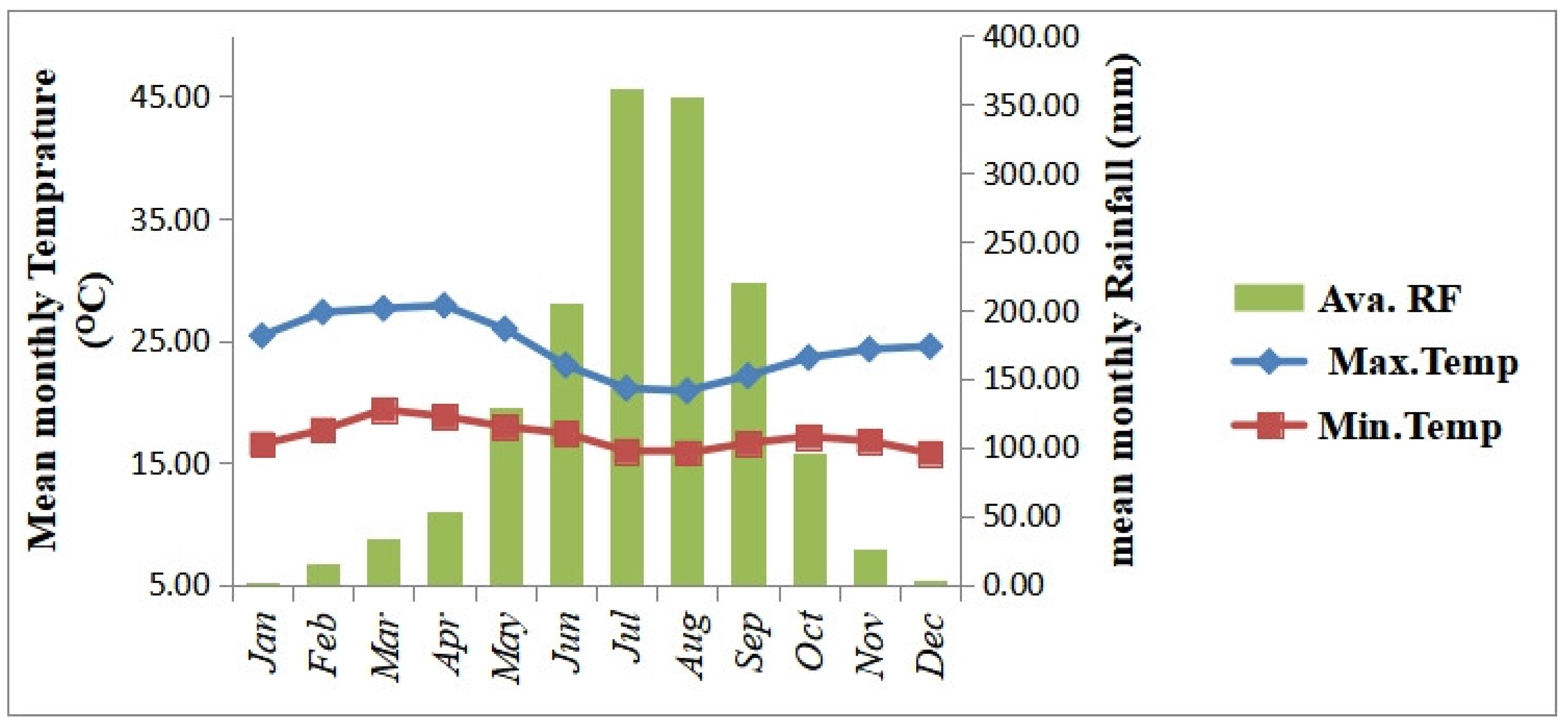 Preprints 87020 g002