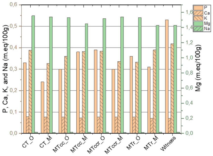 Preprints 228566 g002