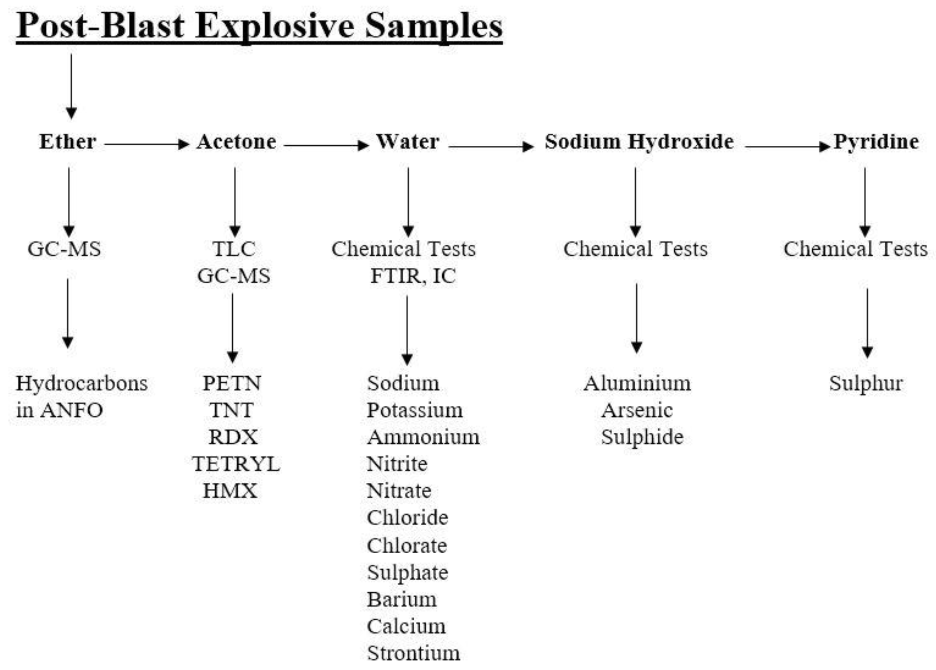 Preprints 175509 g008