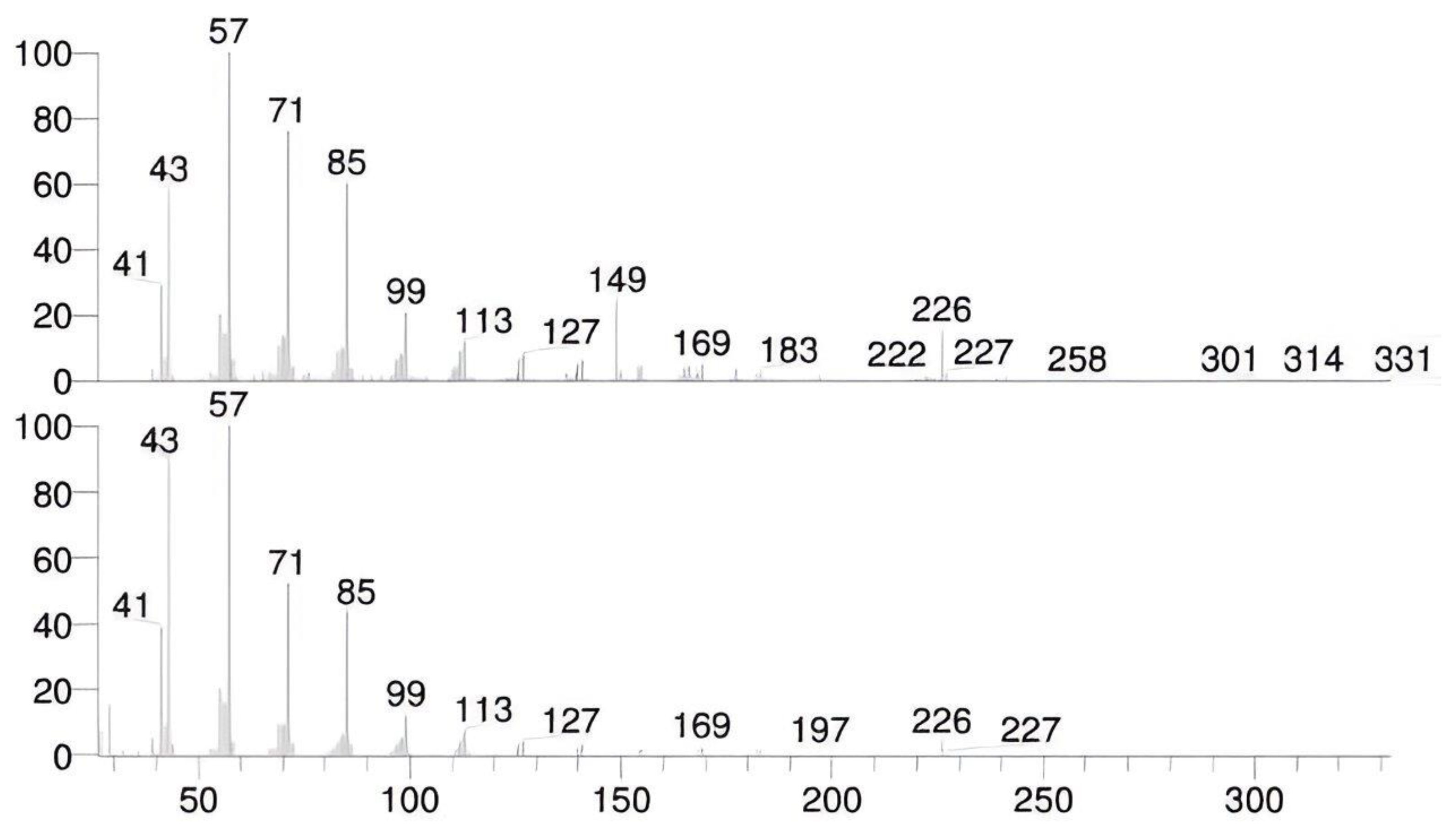 Preprints 175509 g010