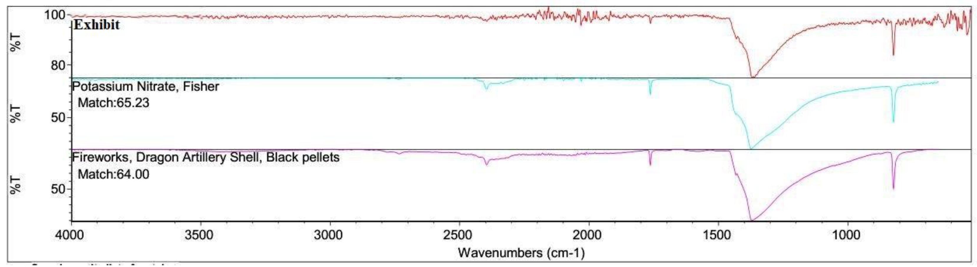 Preprints 175509 g011