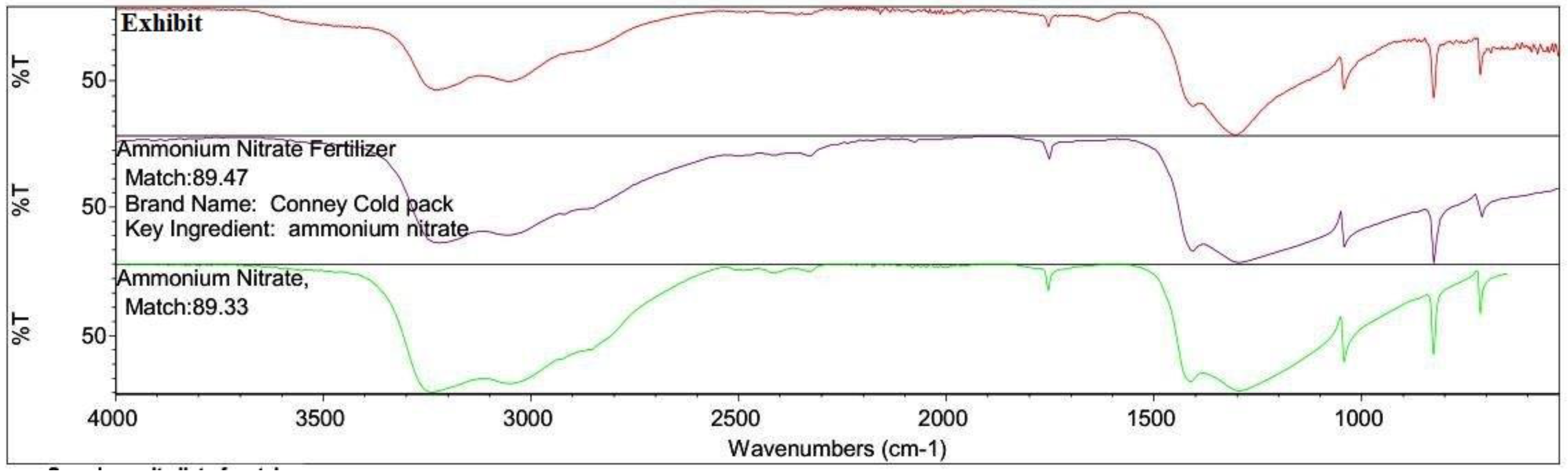 Preprints 175509 g012