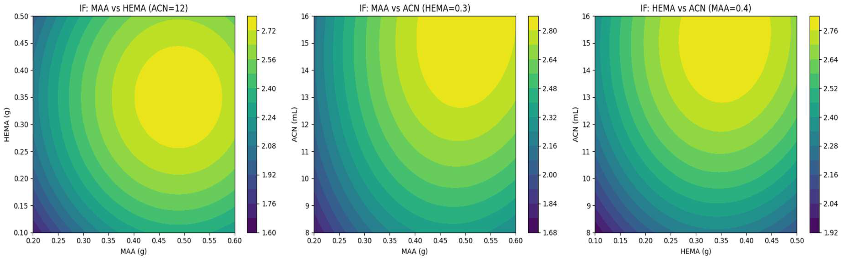 Preprints 211117 g002