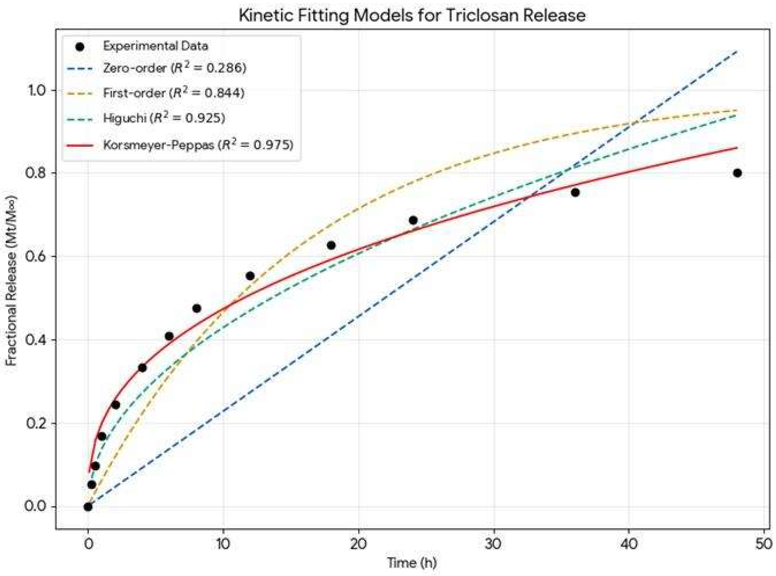 Preprints 211117 g004