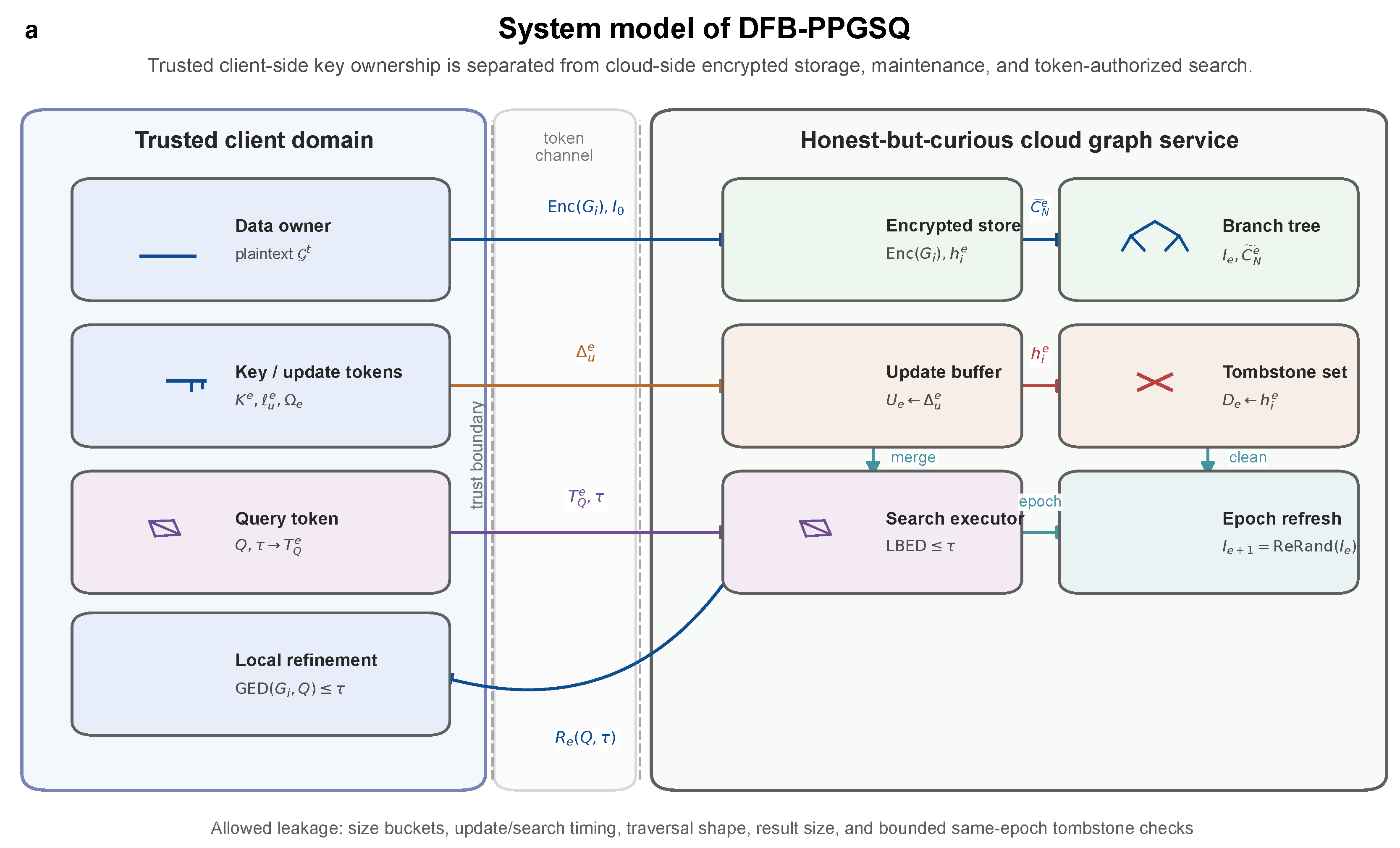 Preprints 219630 g001 Preprints 219630 g001