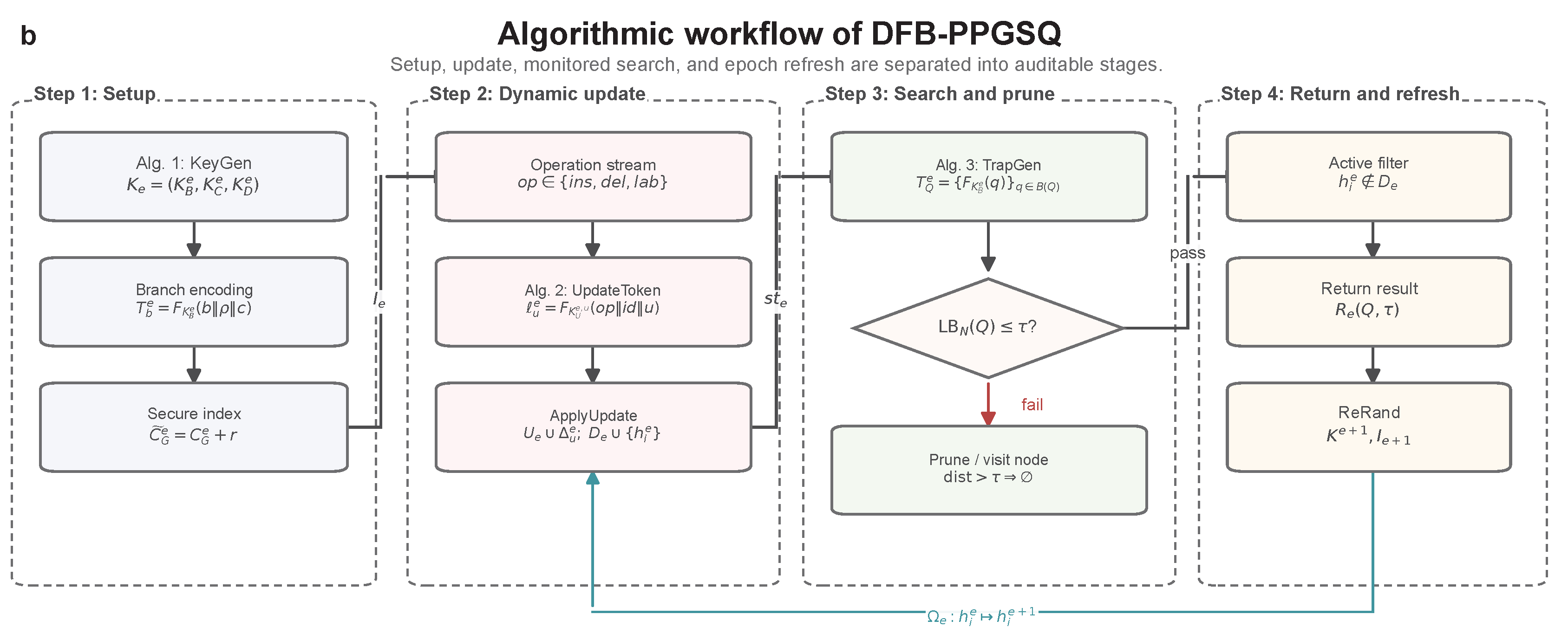 Preprints 219630 g002 Preprints 219630 g002