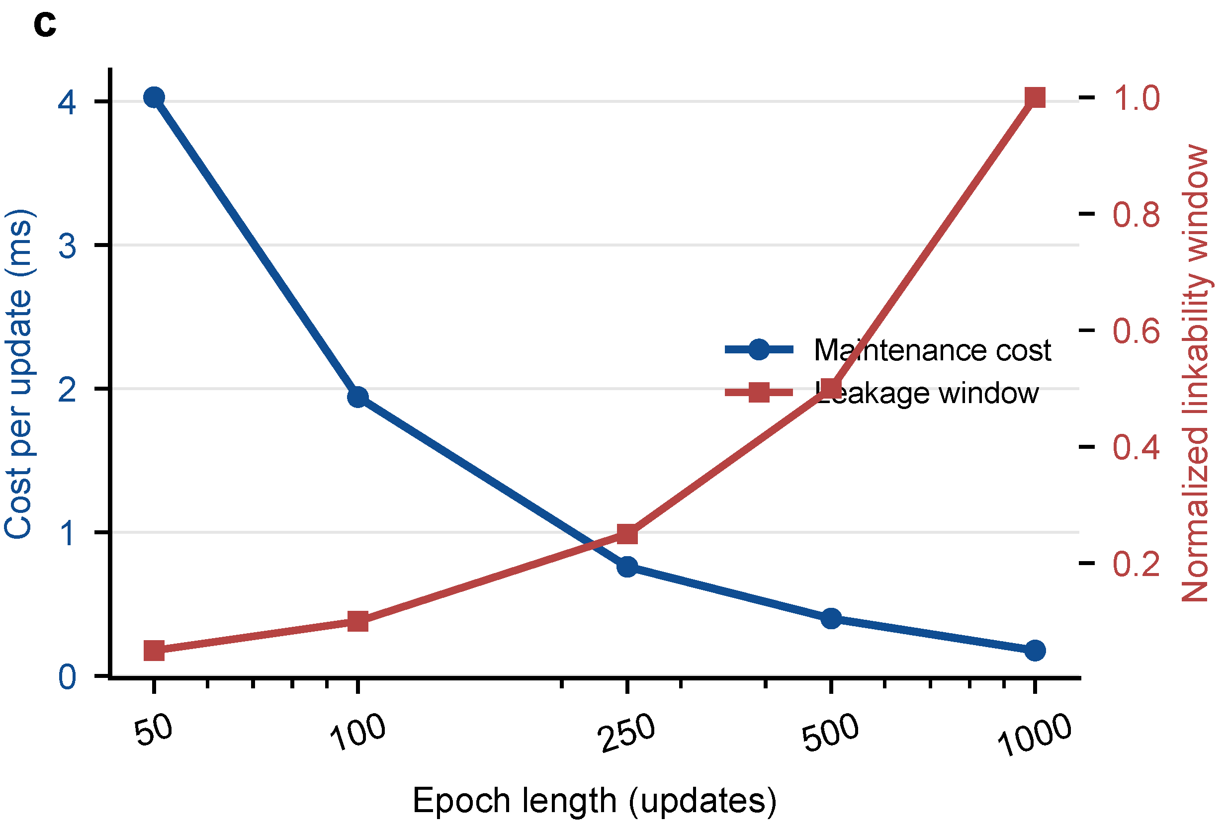 Preprints 219630 g005 Preprints 219630 g005