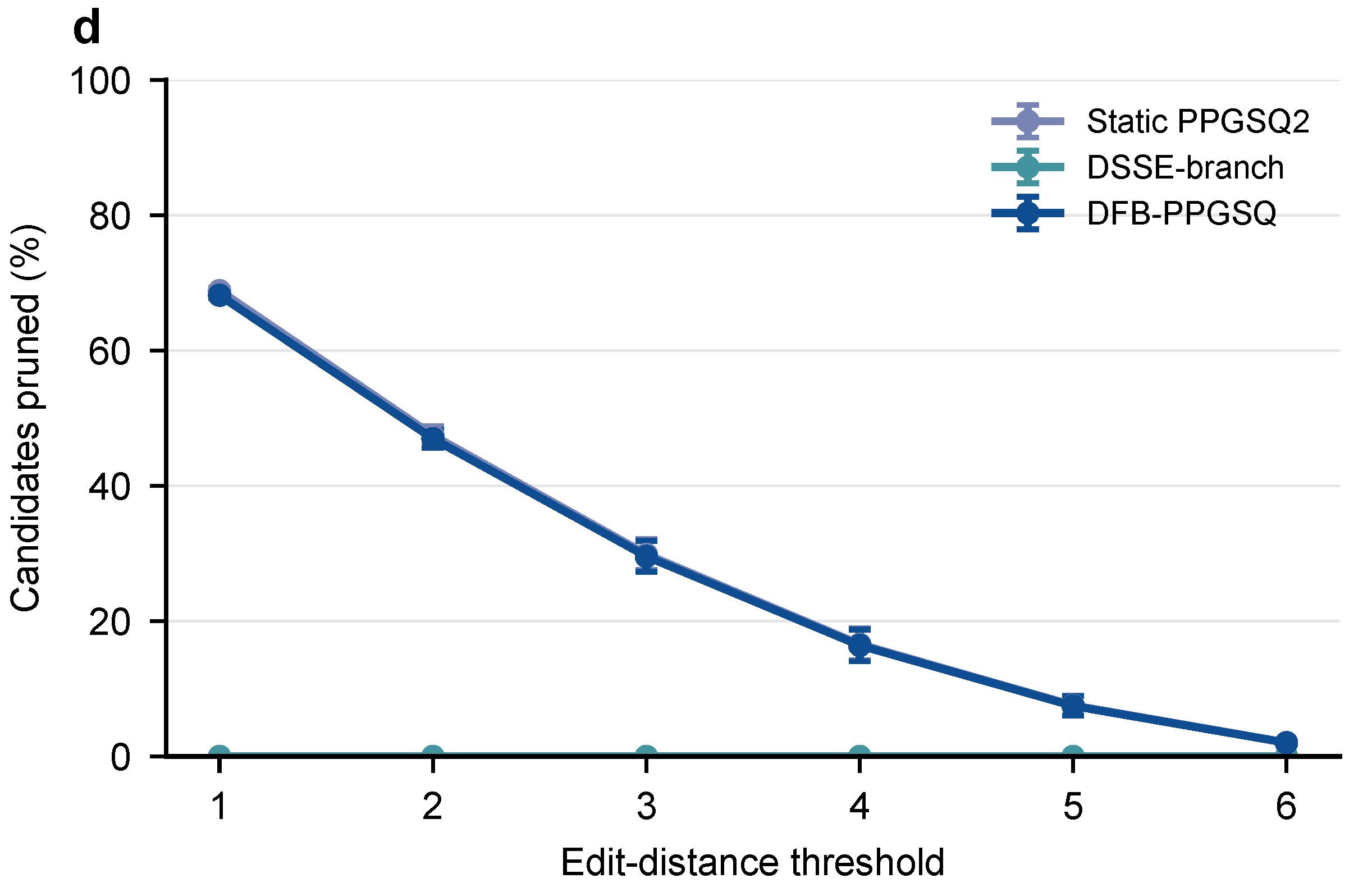 Preprints 219630 g006 Preprints 219630 g006