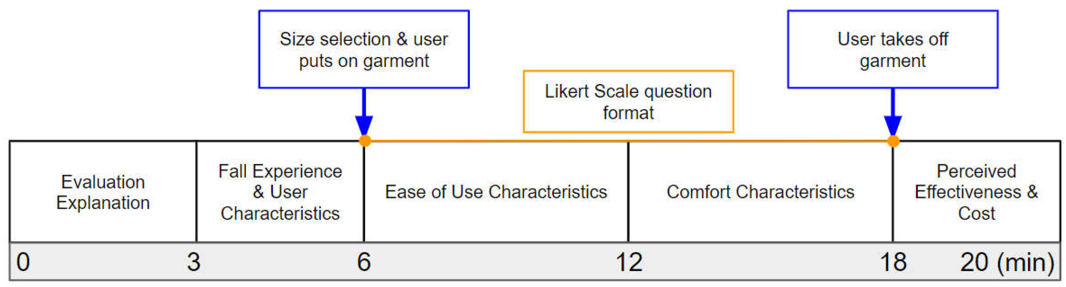 Preprints 140249 g001