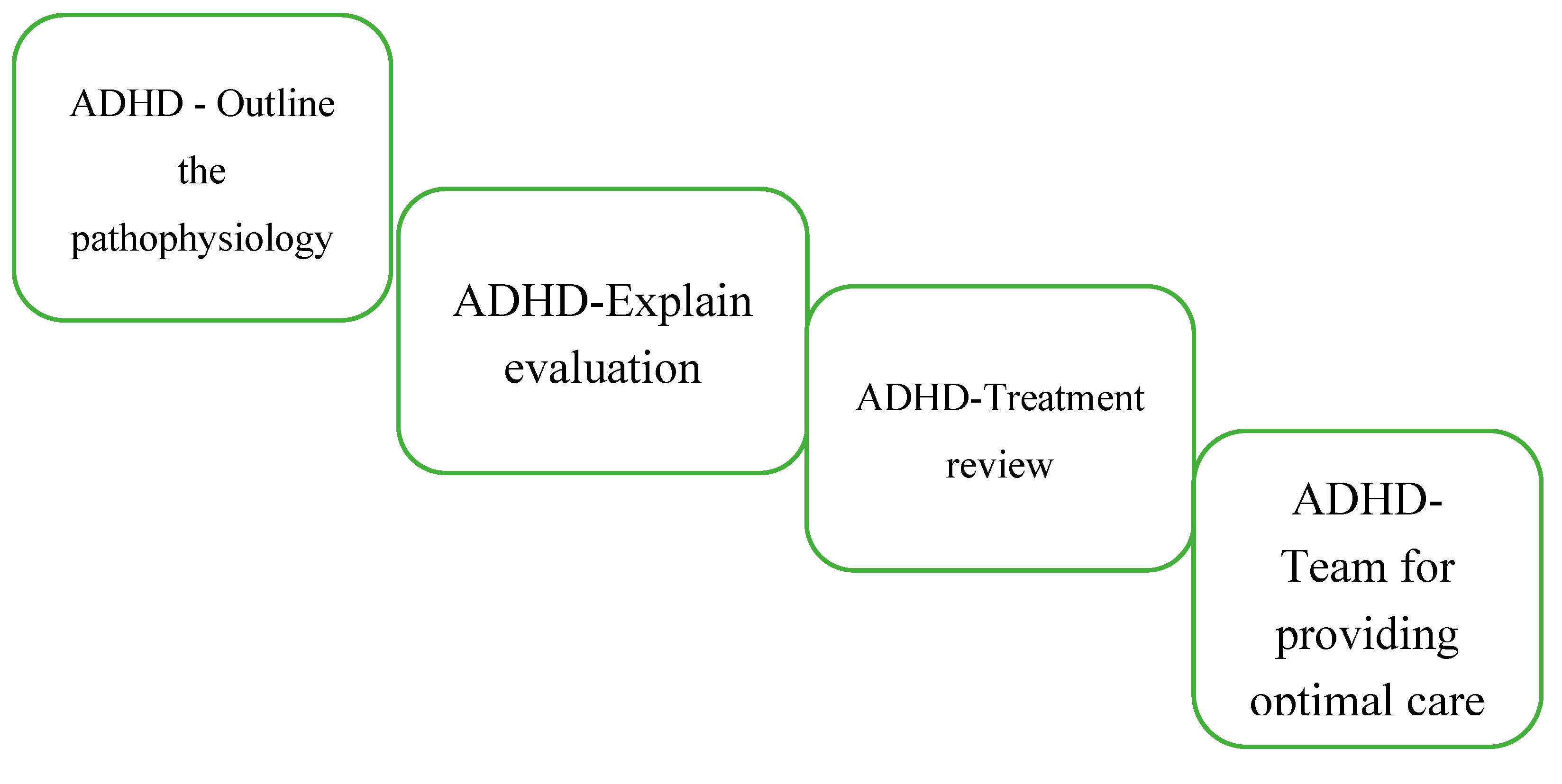 Preprints 83781 g002