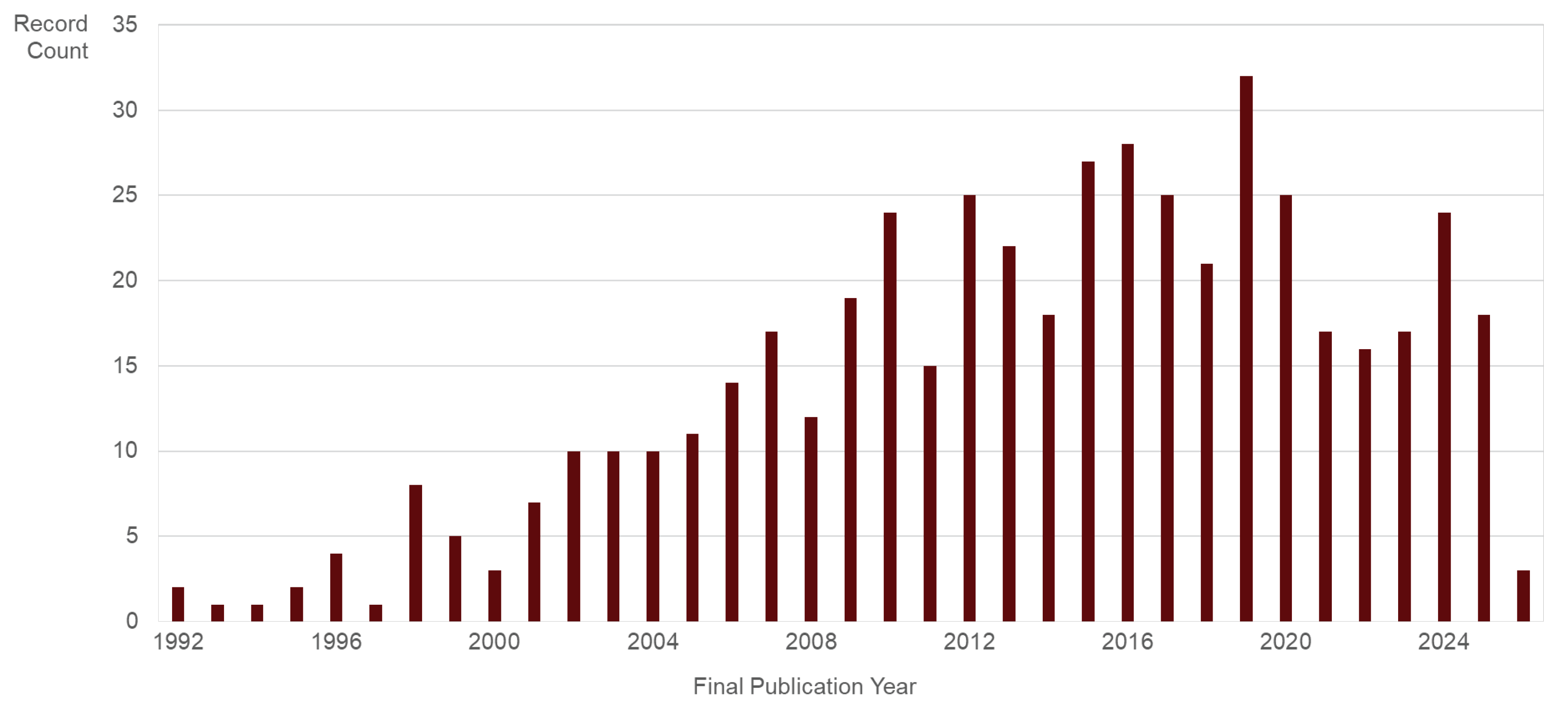 Preprints 215631 g001