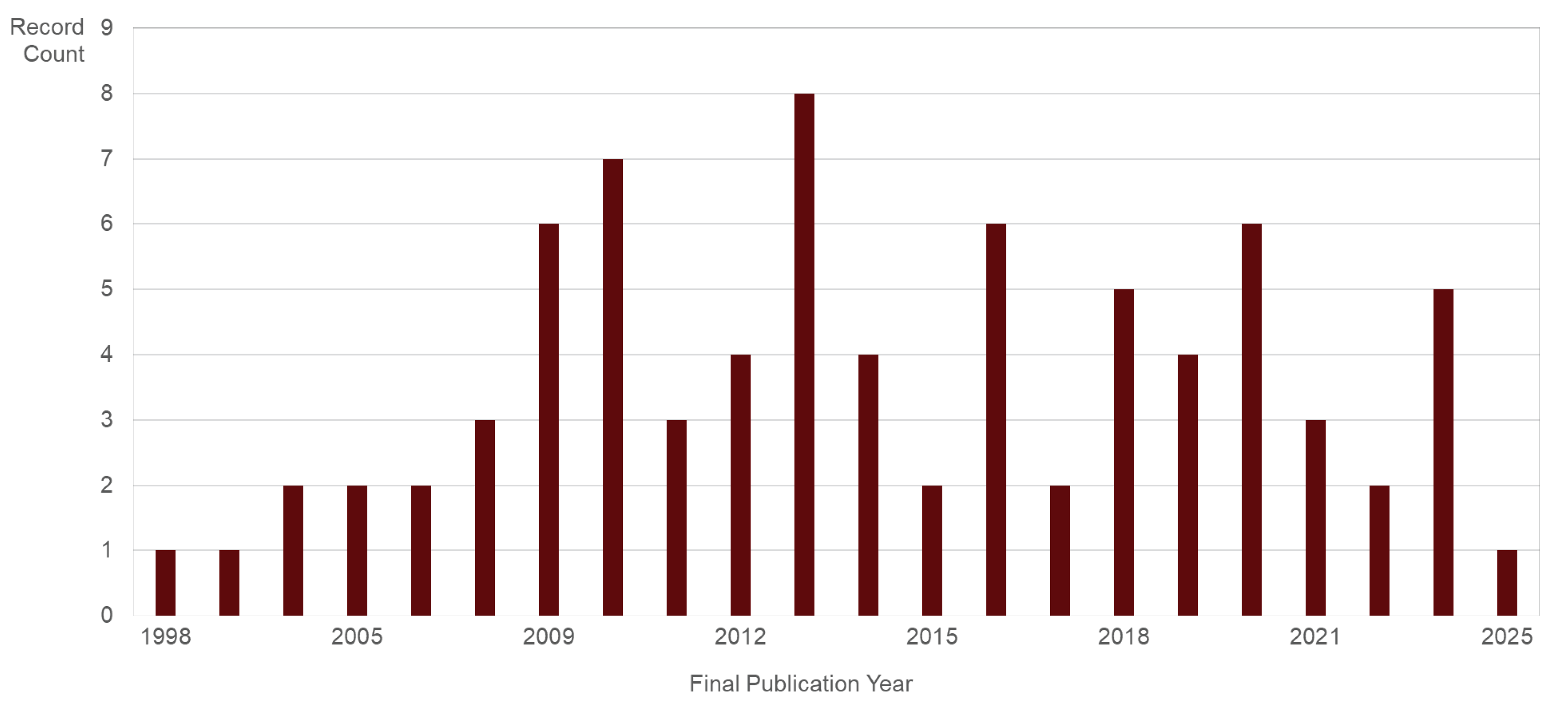 Preprints 215631 g002
