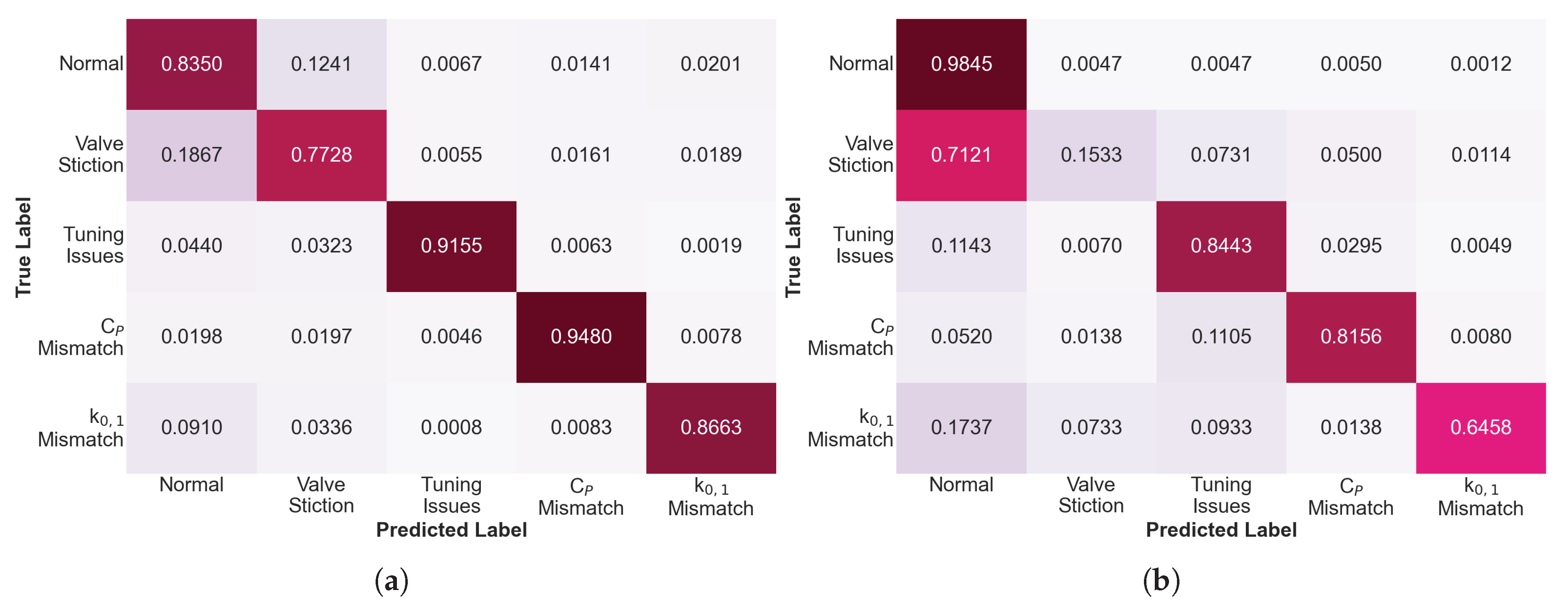Preprints 215631 g010