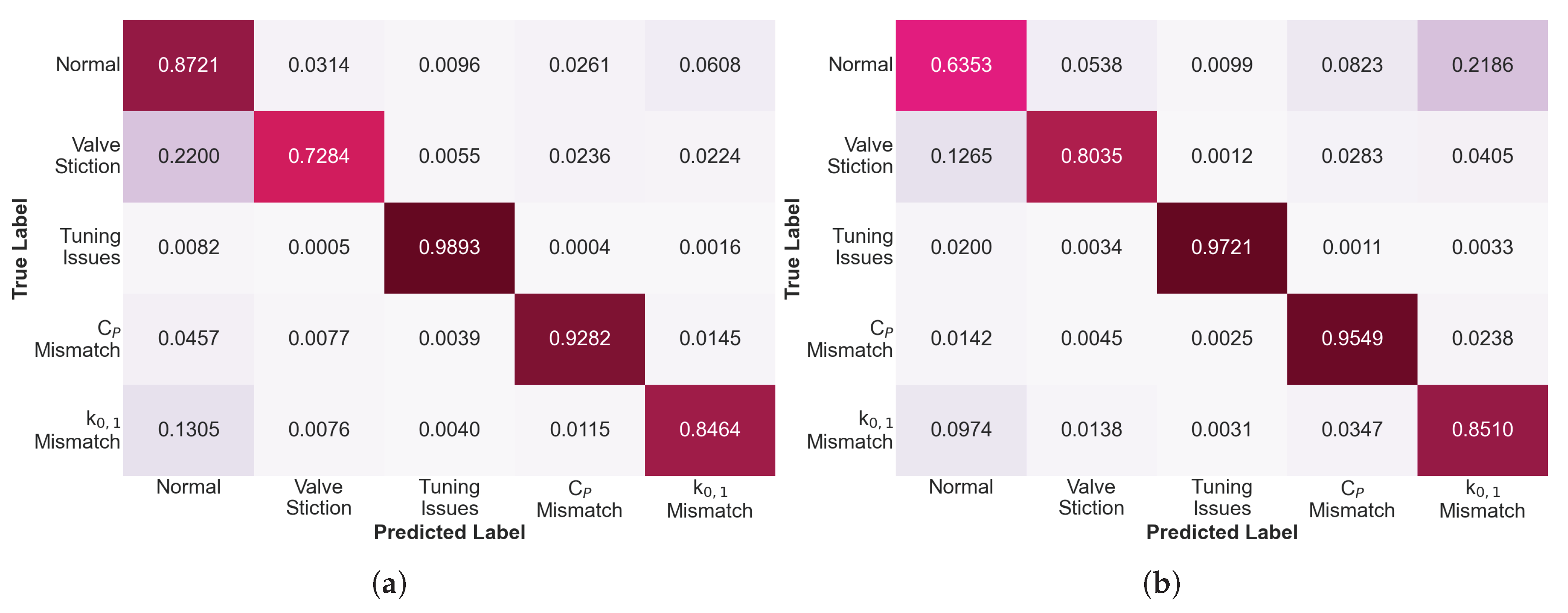 Preprints 215631 g011