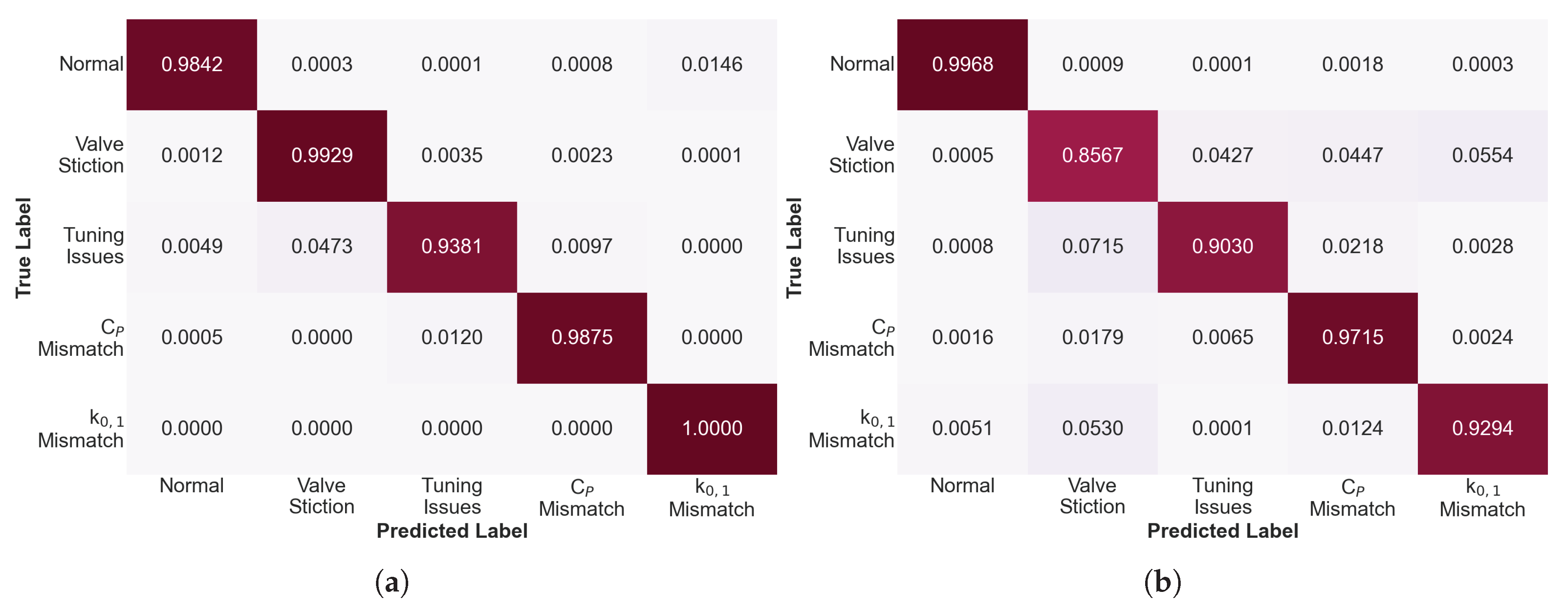 Preprints 215631 g012