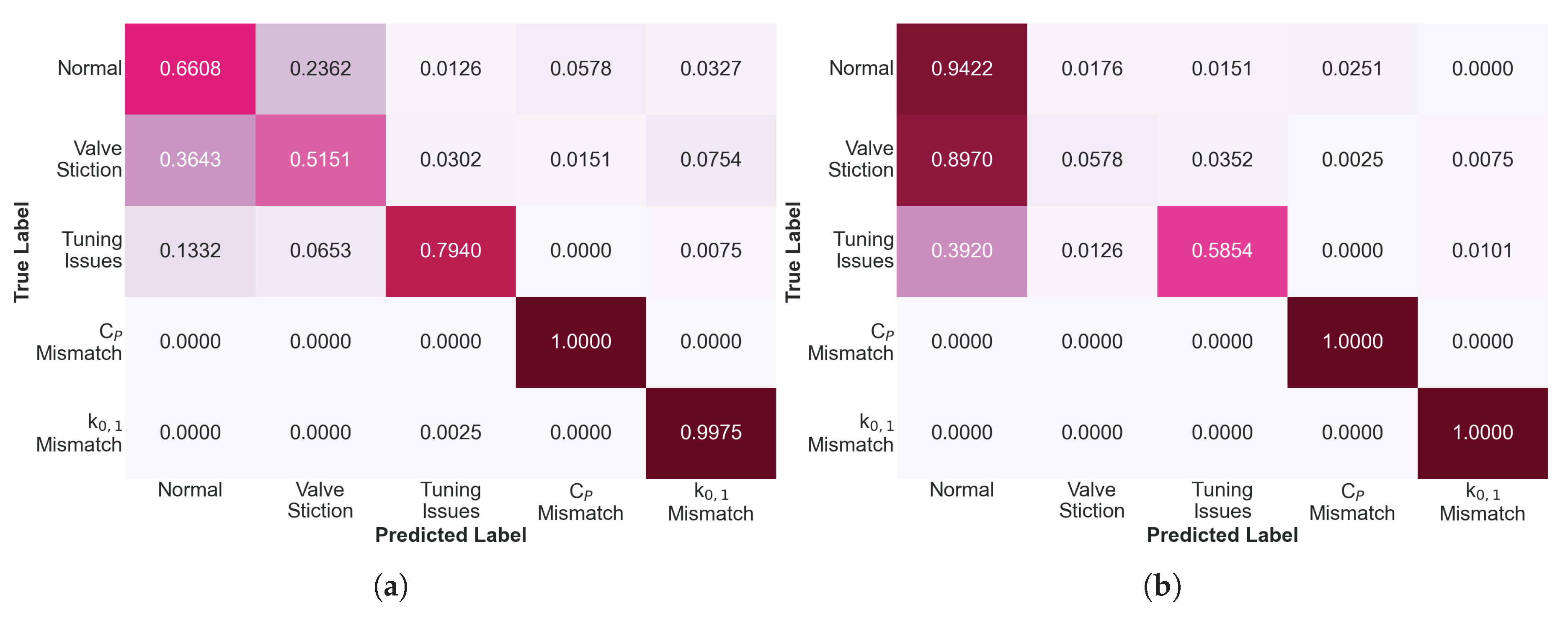 Preprints 215631 g013