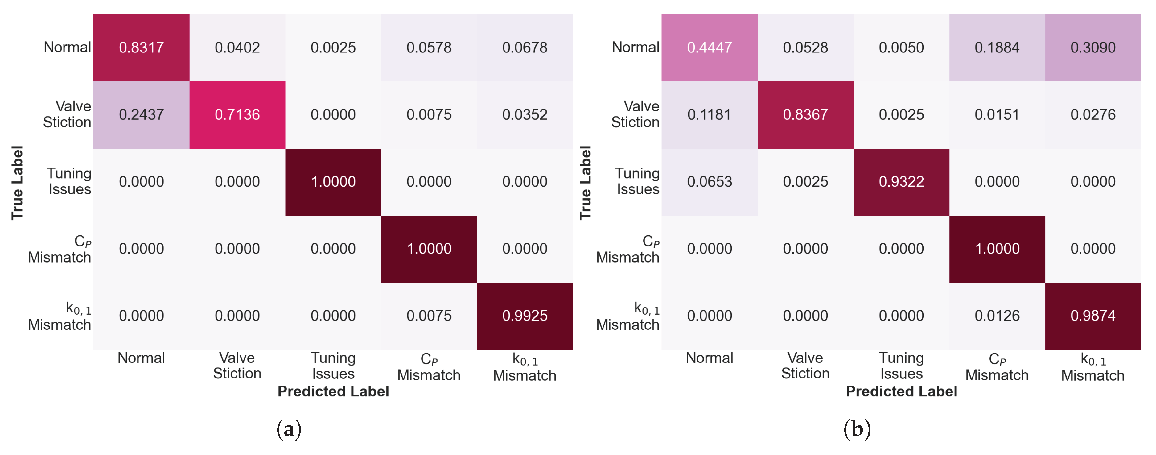Preprints 215631 g014