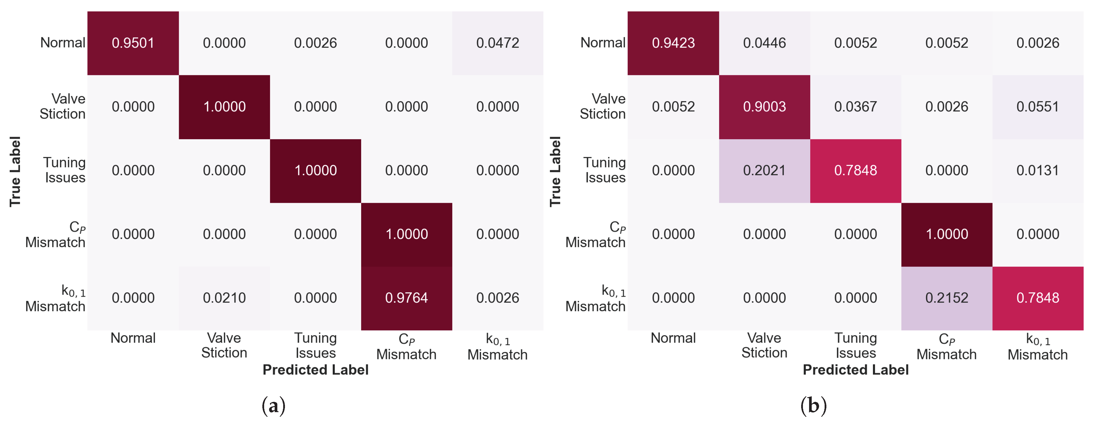 Preprints 215631 g015