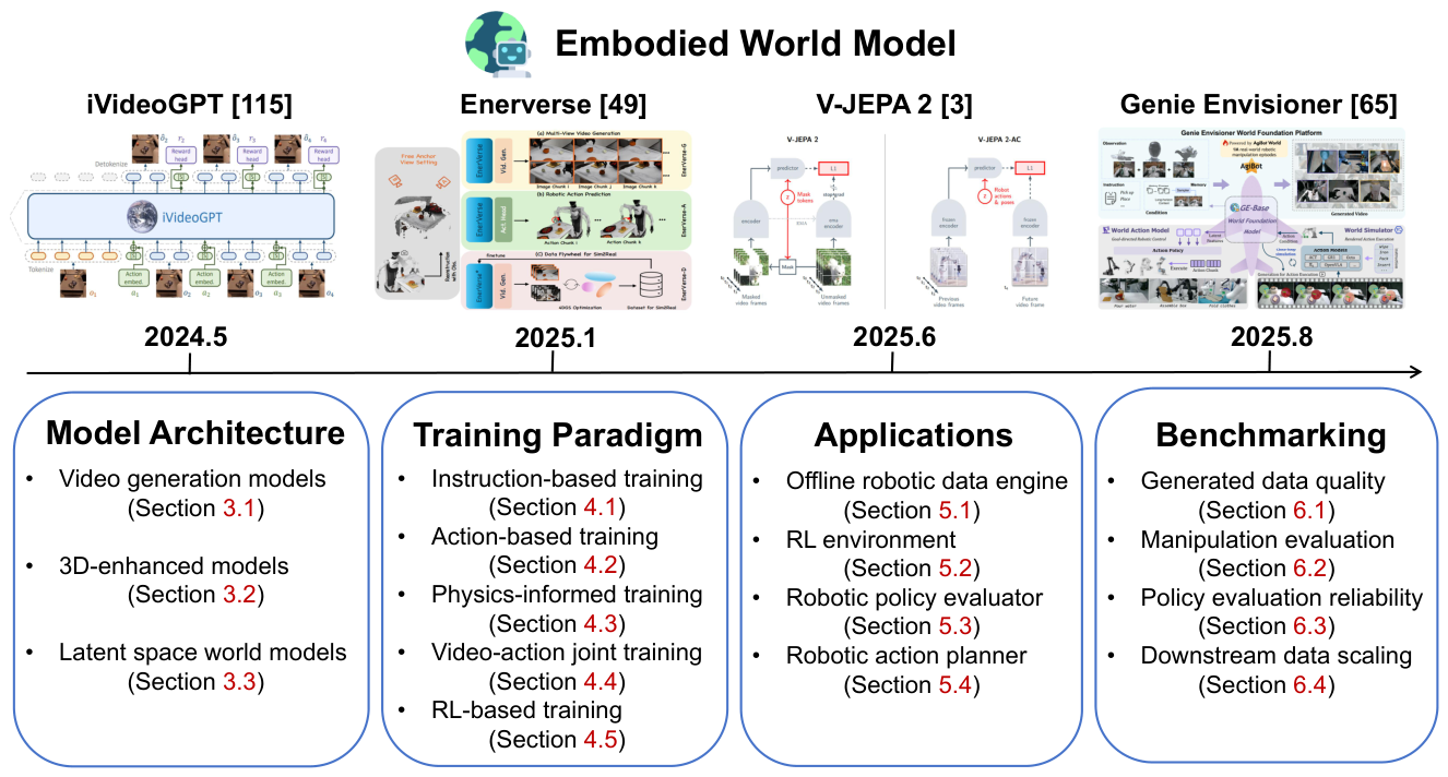Preprints 207965 g002 Preprints 207965 g002
