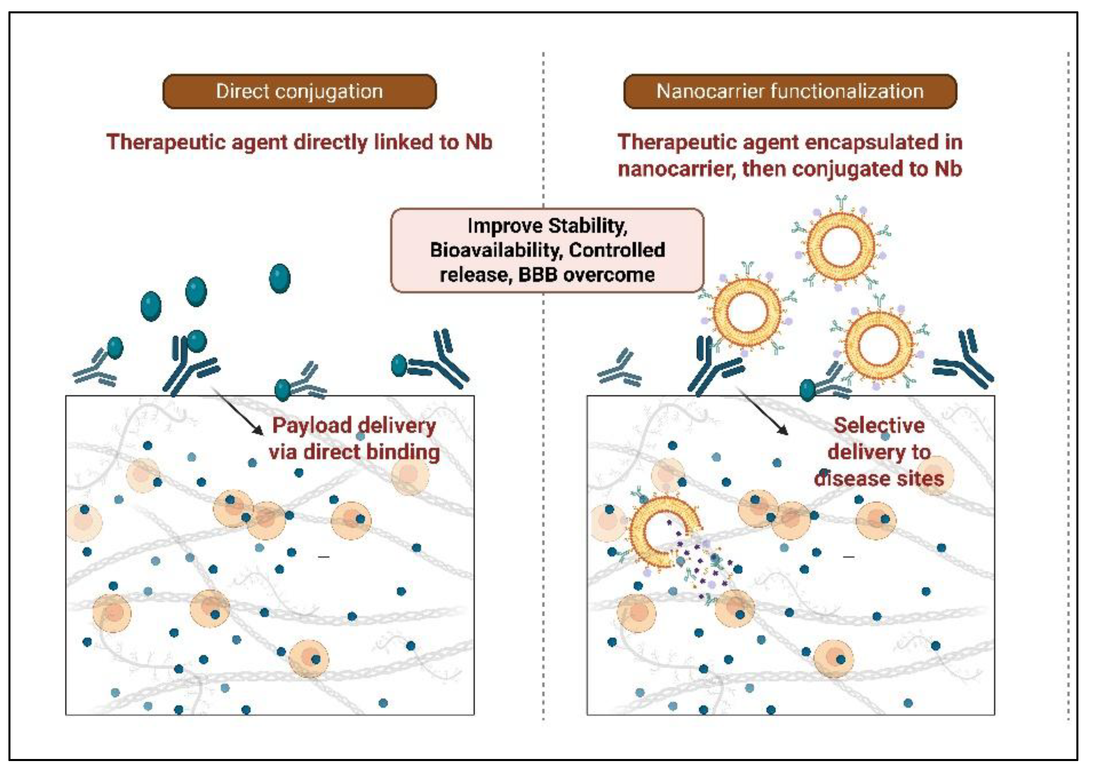 Preprints 182355 g003