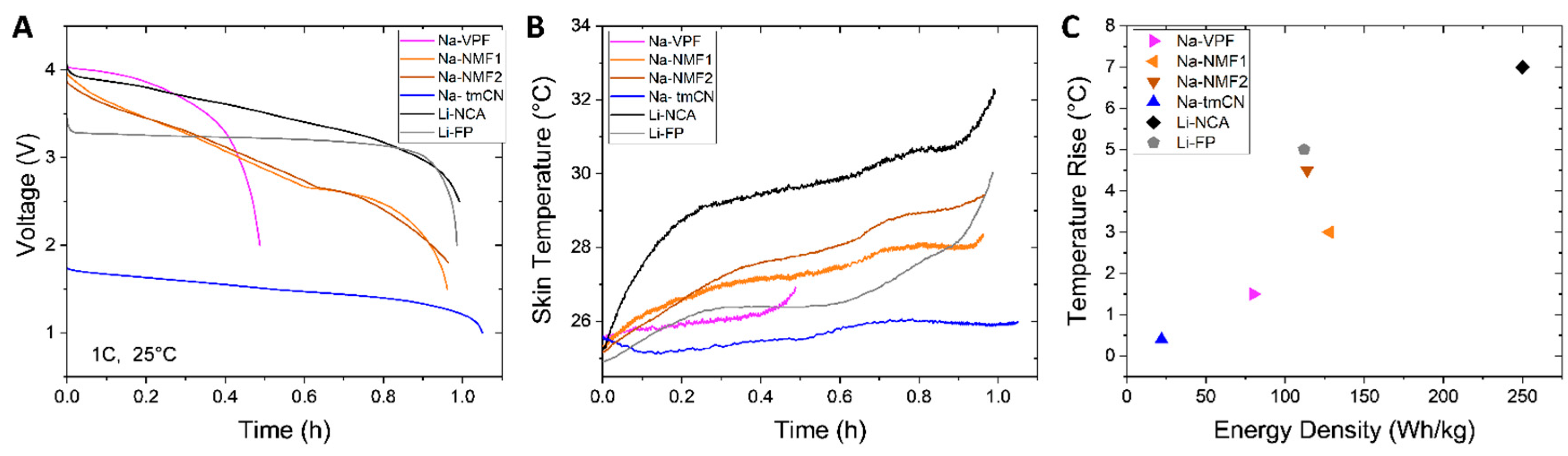 Preprints 143691 g002