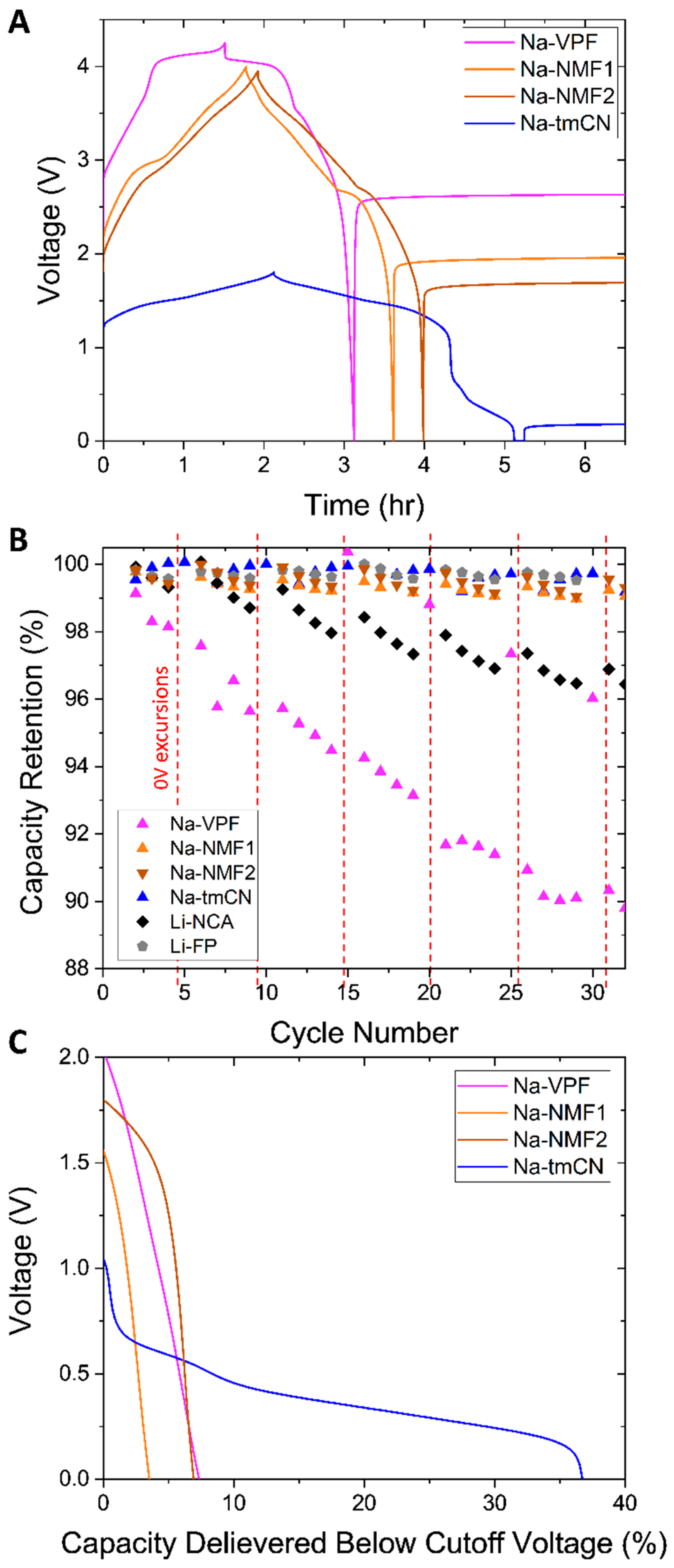 Preprints 143691 g003