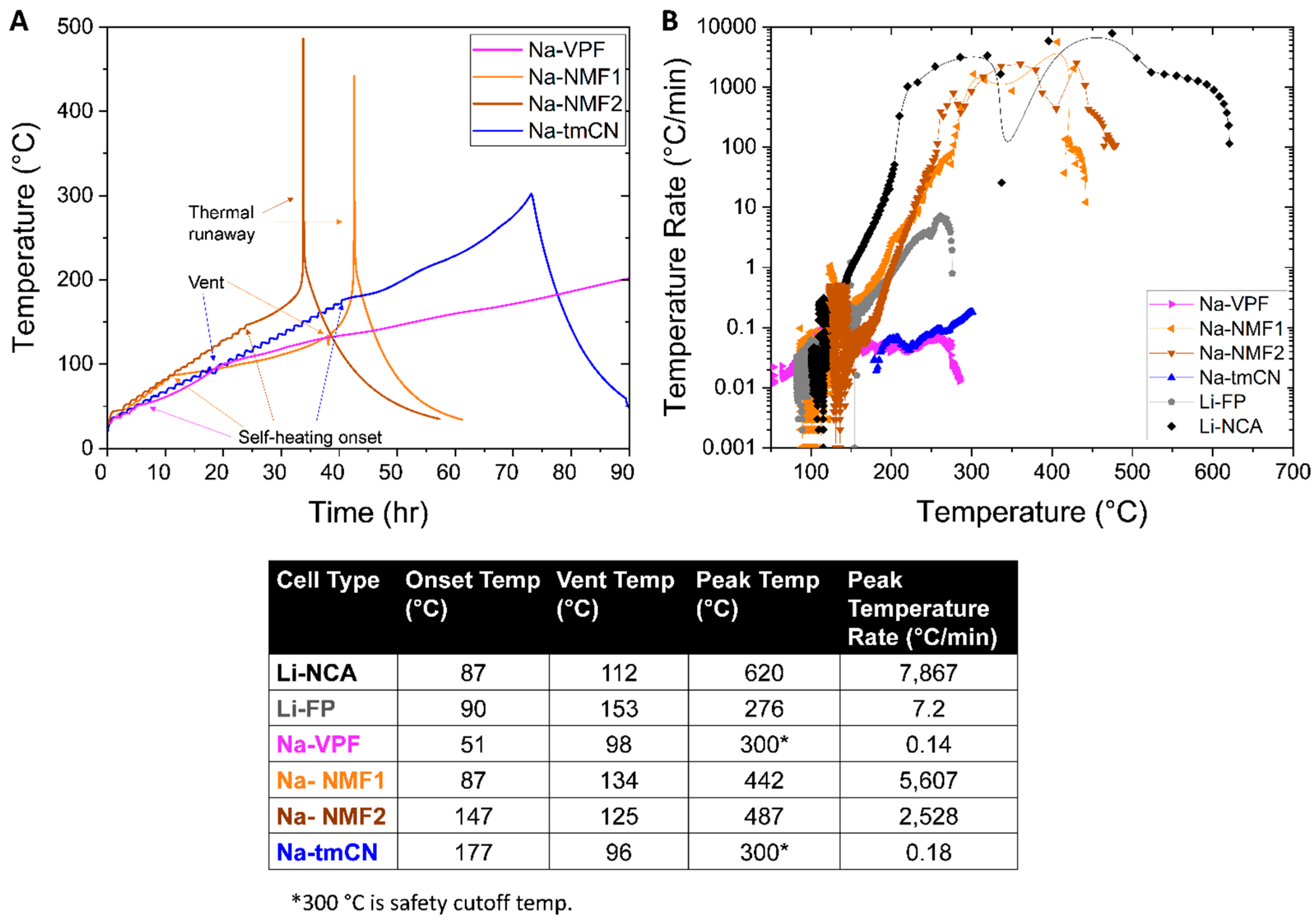 Preprints 143691 g004