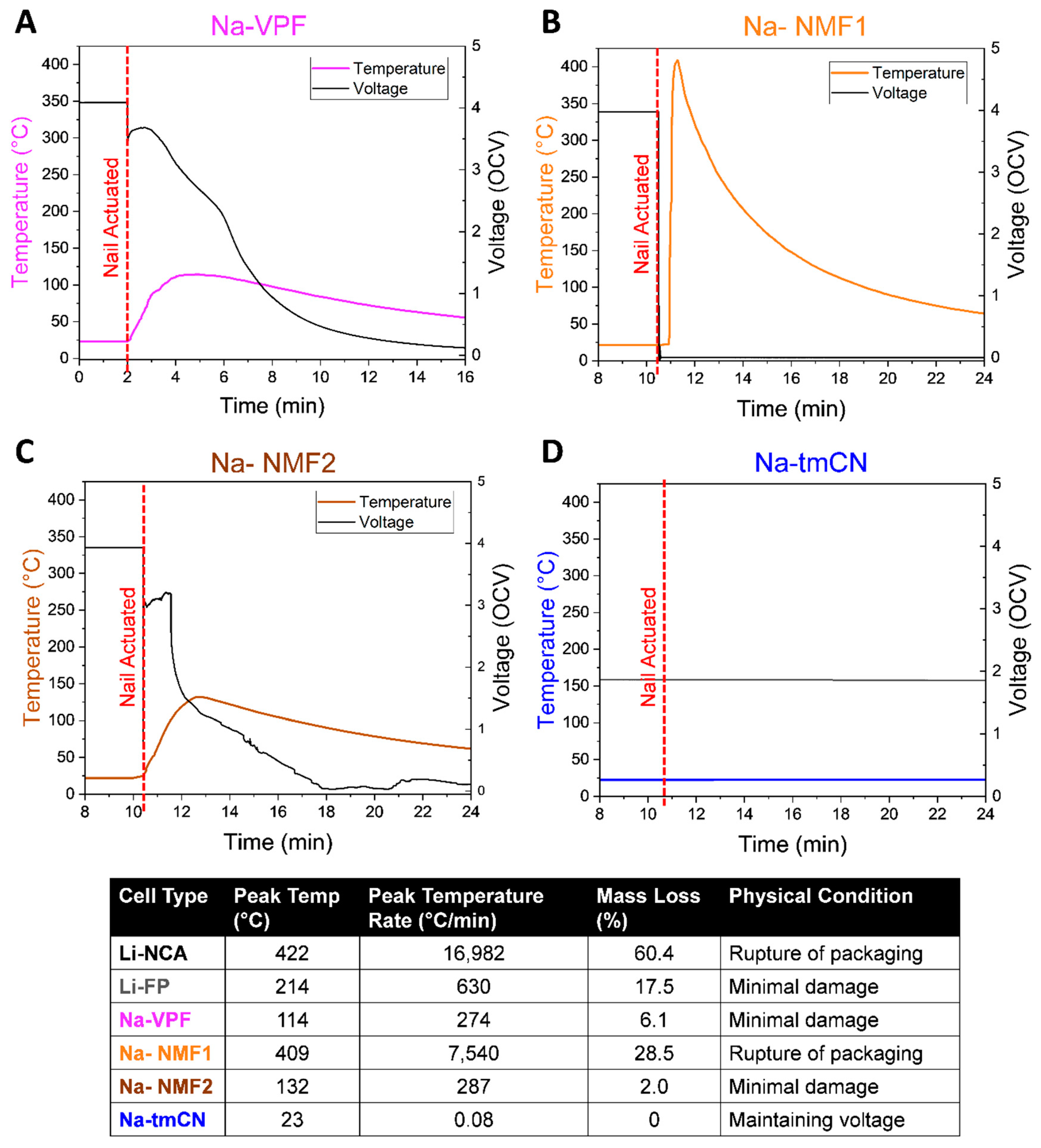Preprints 143691 g005