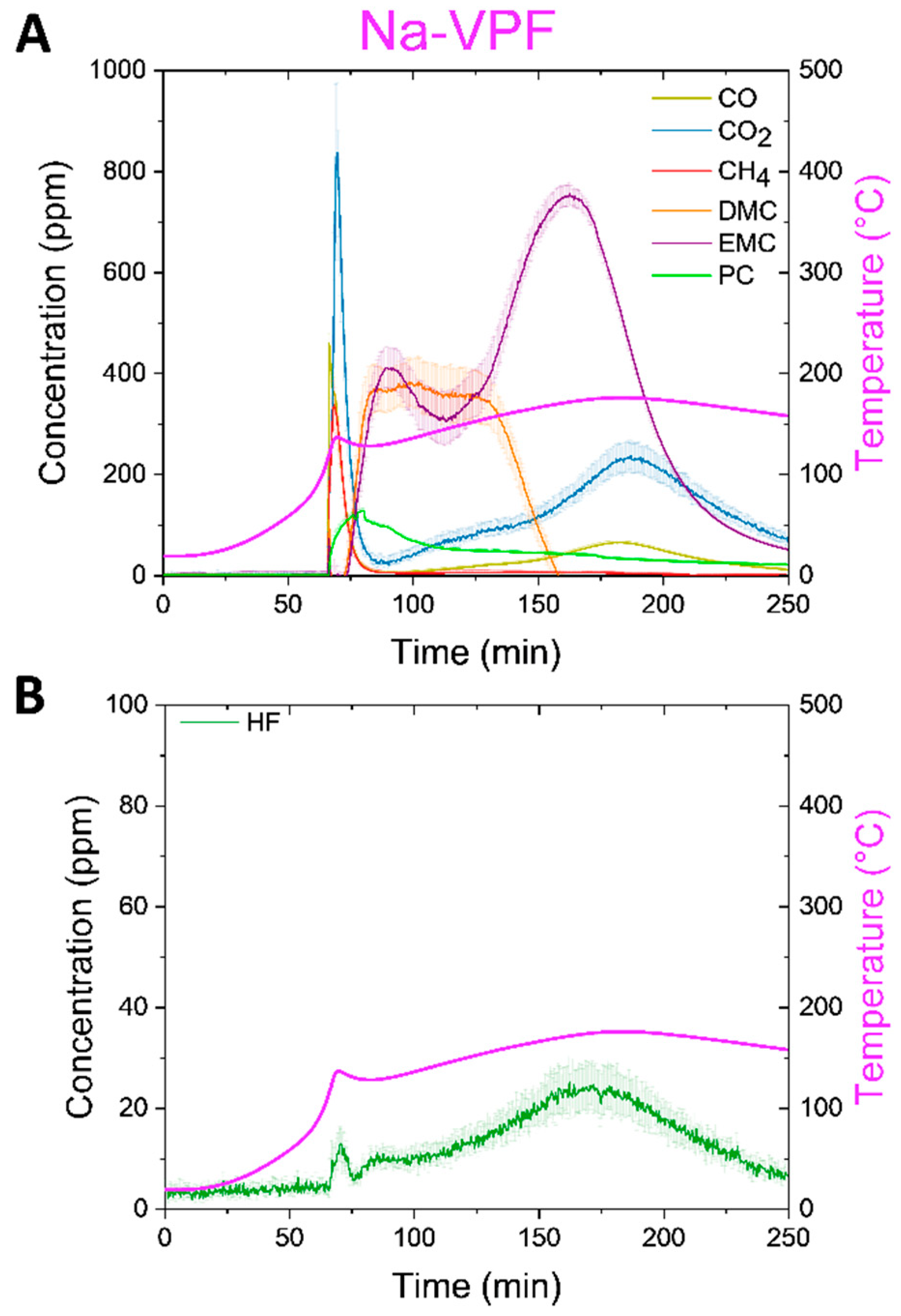 Preprints 143691 g006