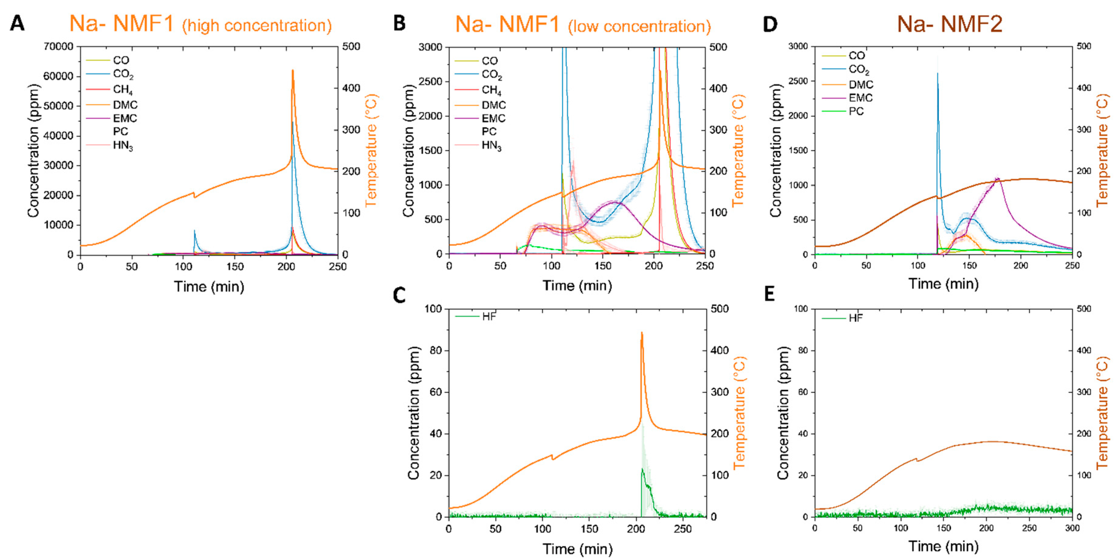 Preprints 143691 g007