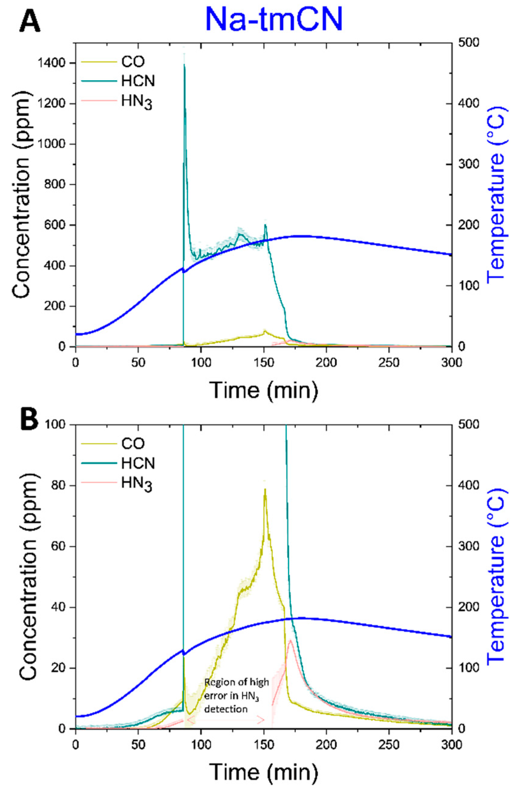 Preprints 143691 g008