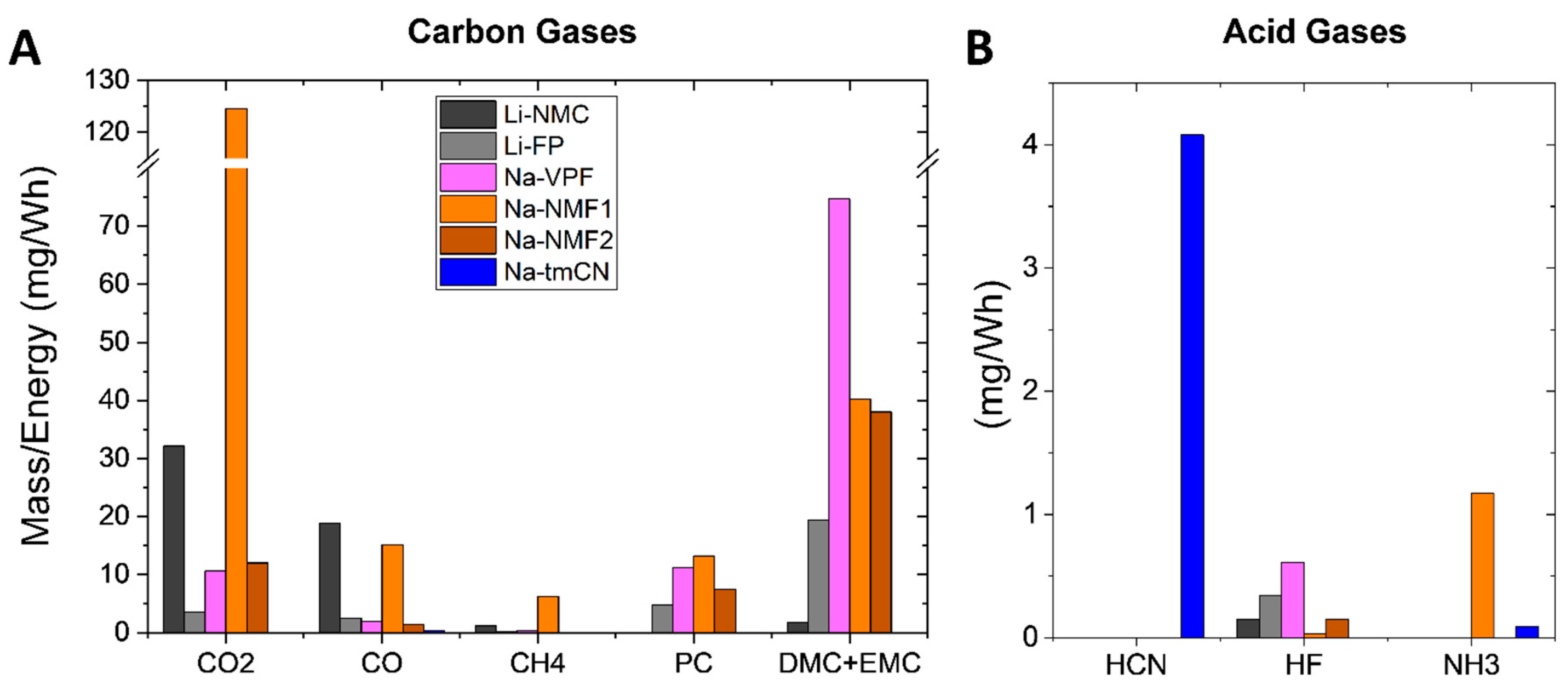 Preprints 143691 g009