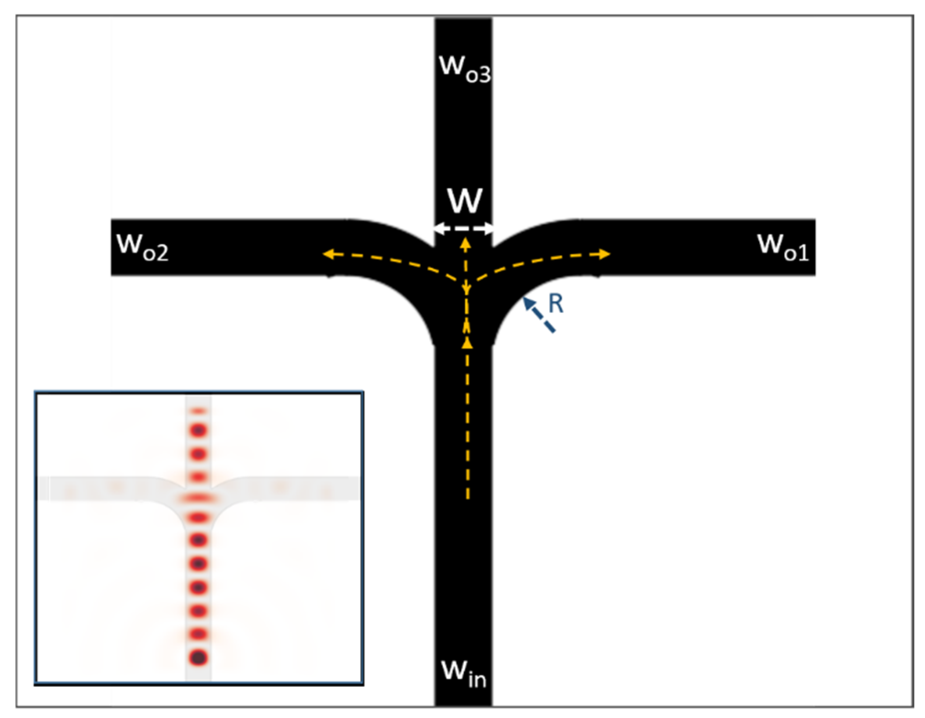Preprints 191167 g001
