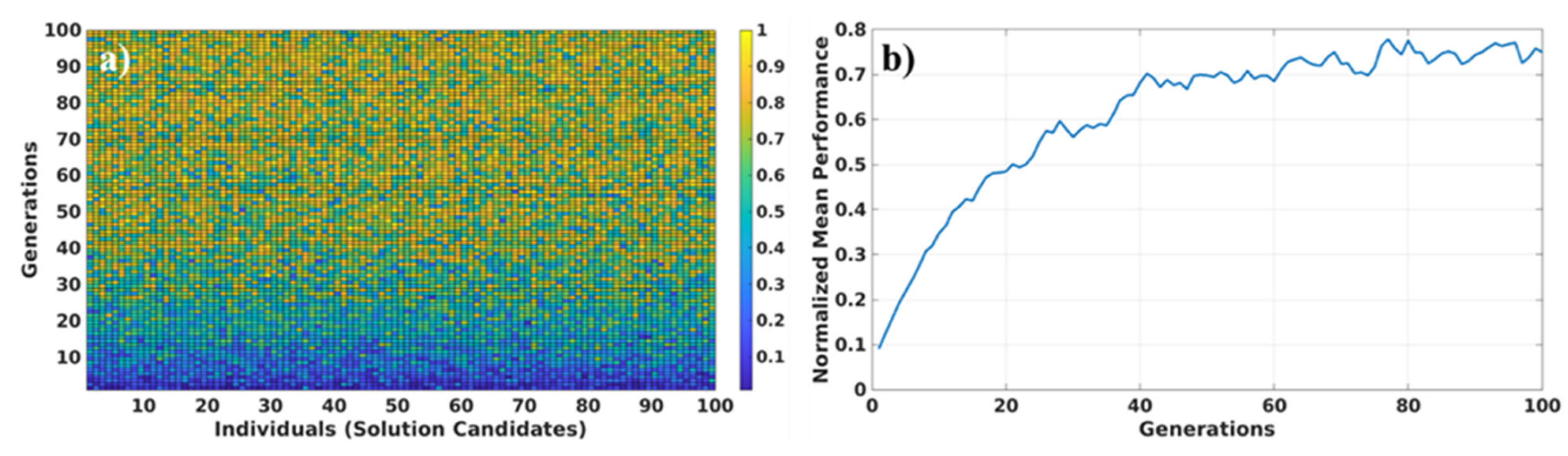 Preprints 191167 g002