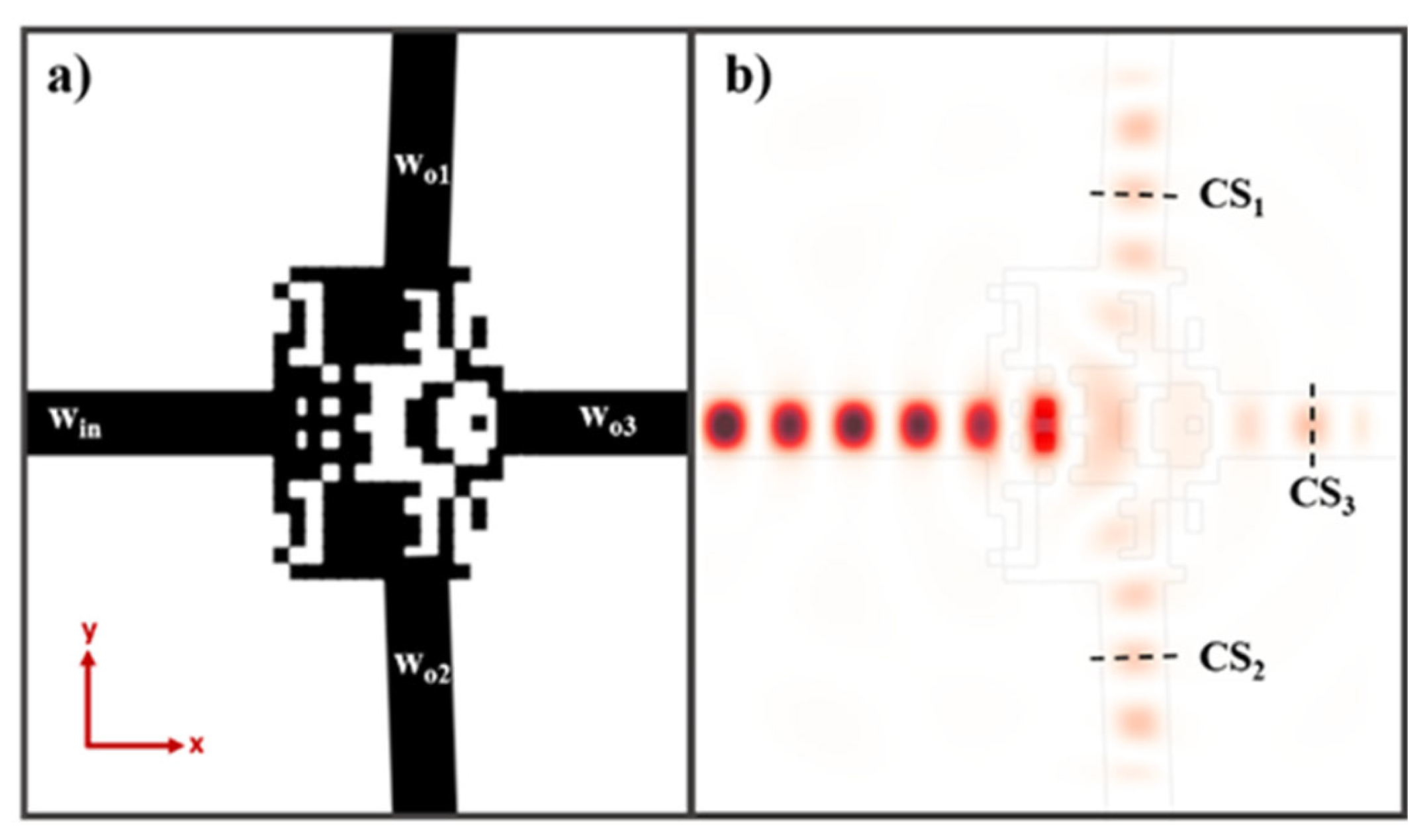 Preprints 191167 g003
