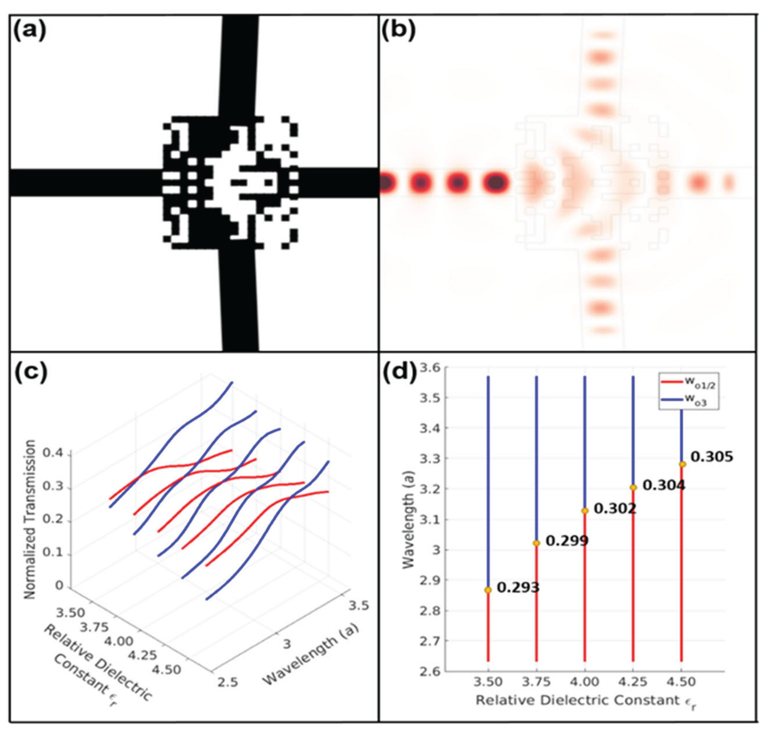 Preprints 191167 g004