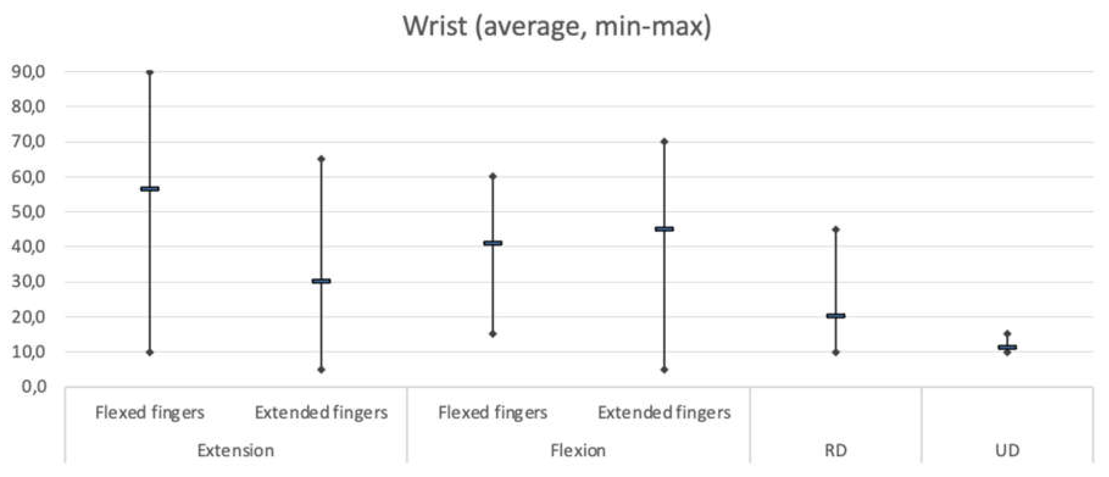 Preprints 108991 g008a