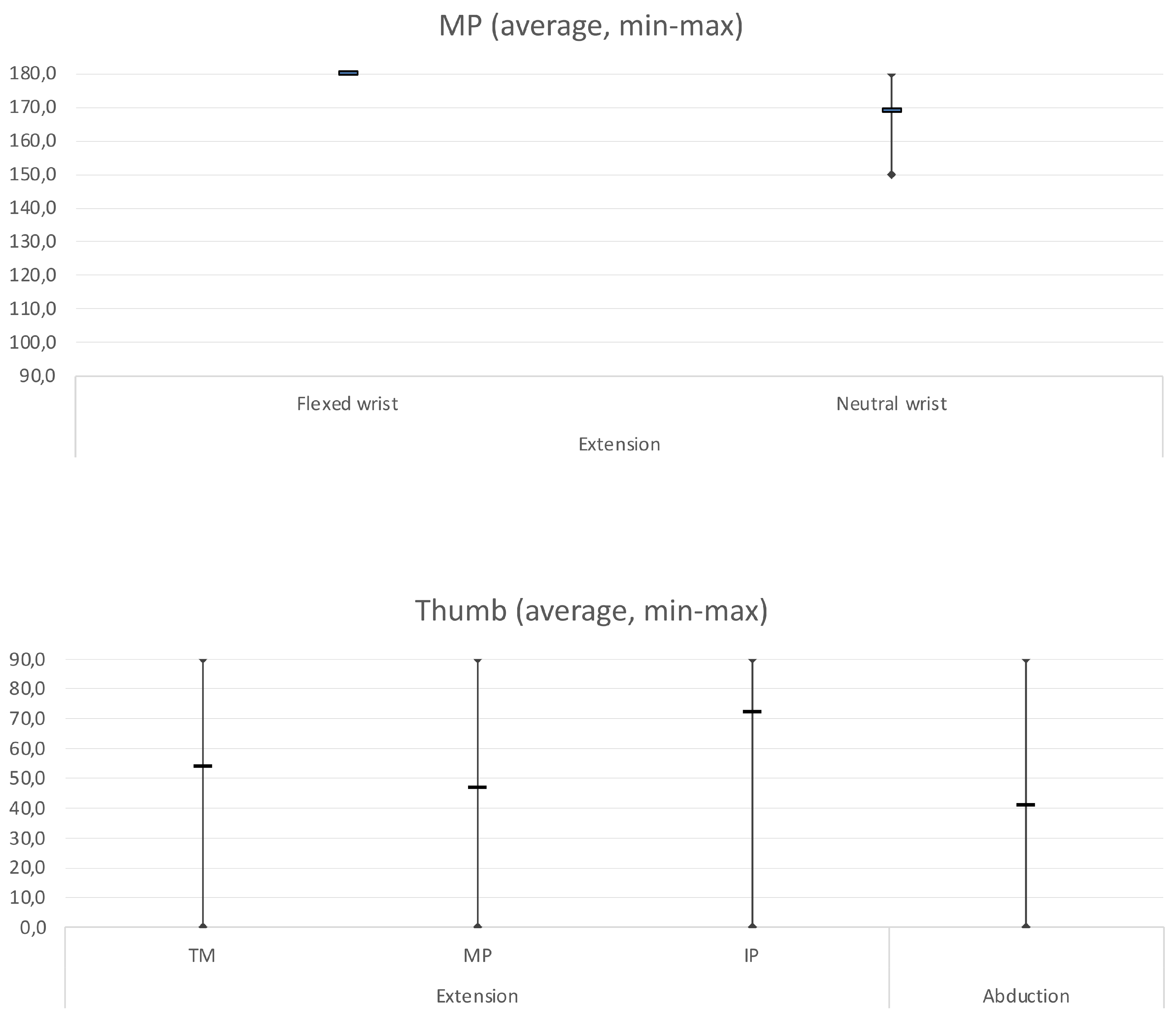 Preprints 108991 g008b