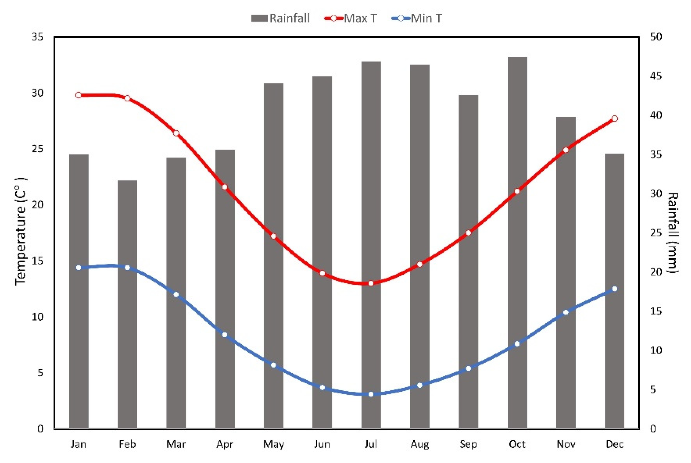 Preprints 103659 g002