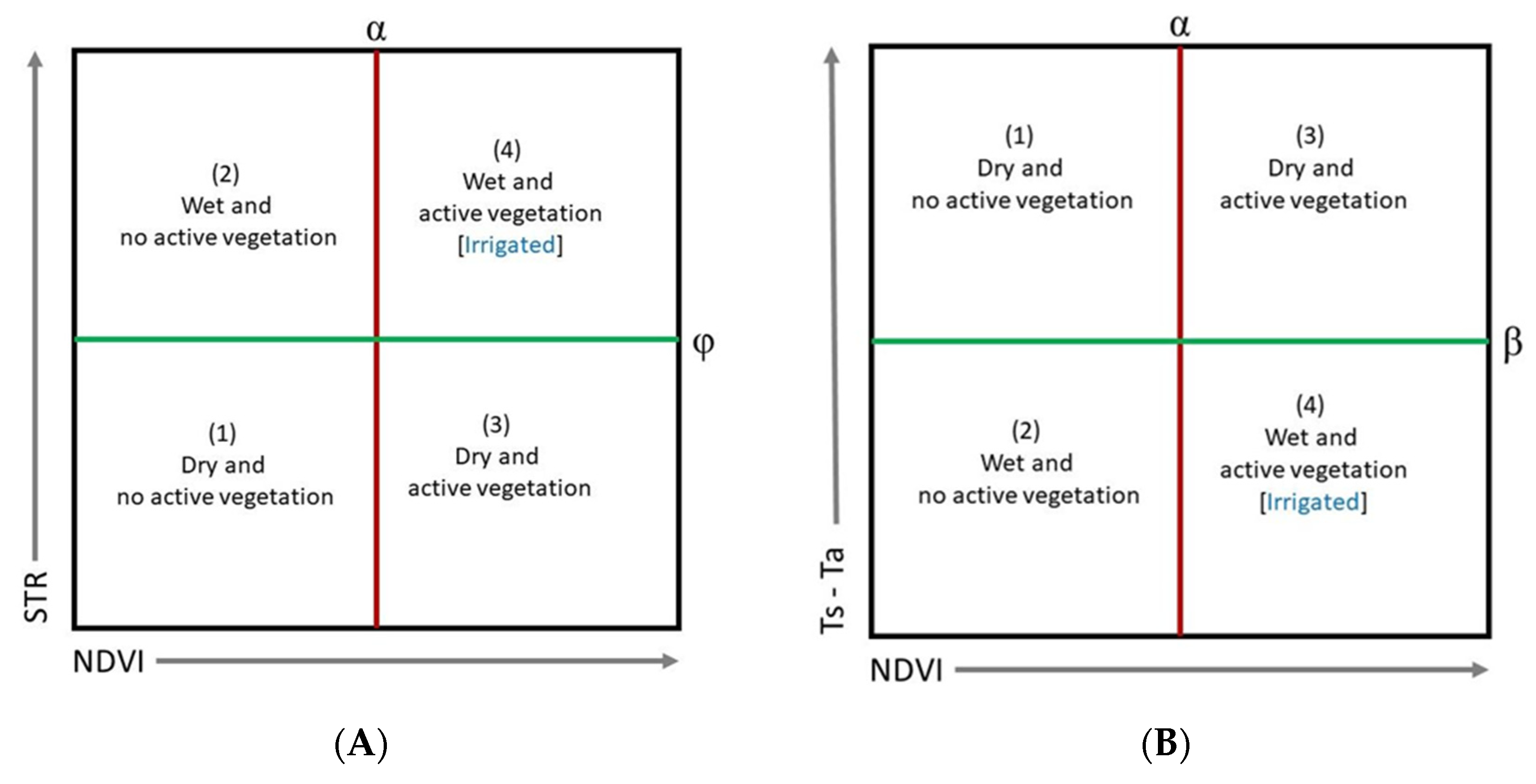 Preprints 103659 g003