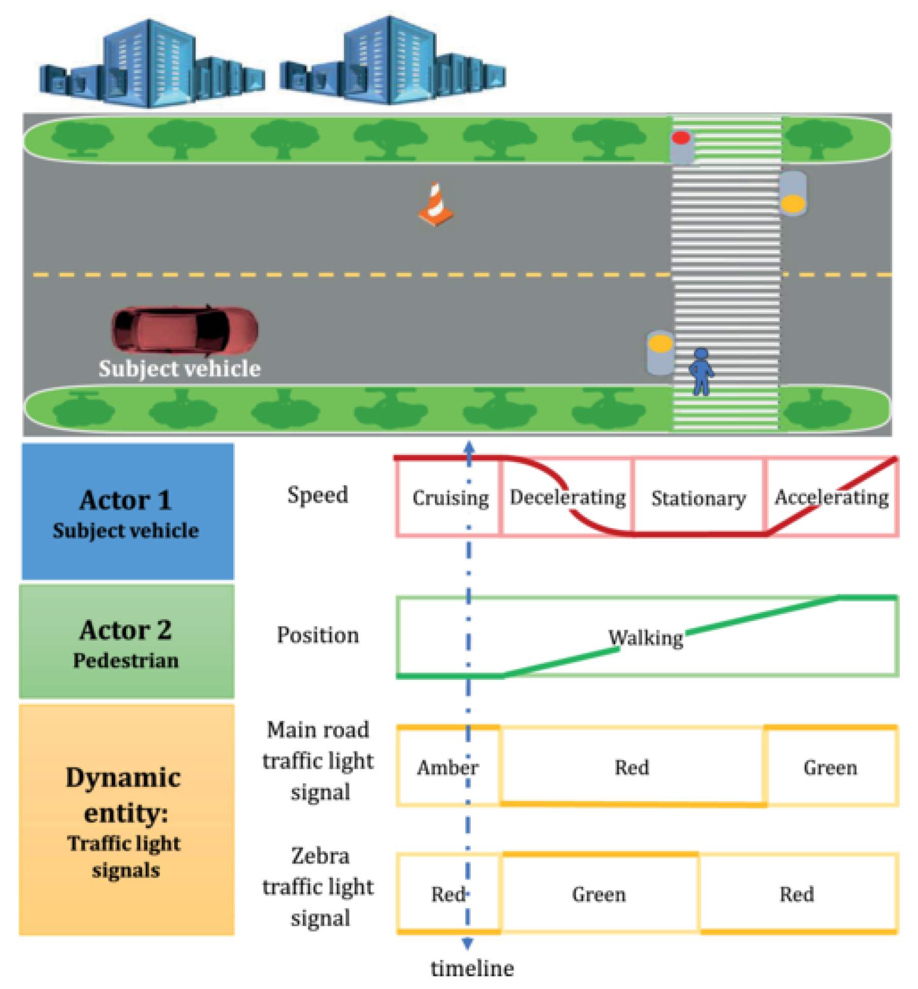 Preprints 174262 g001