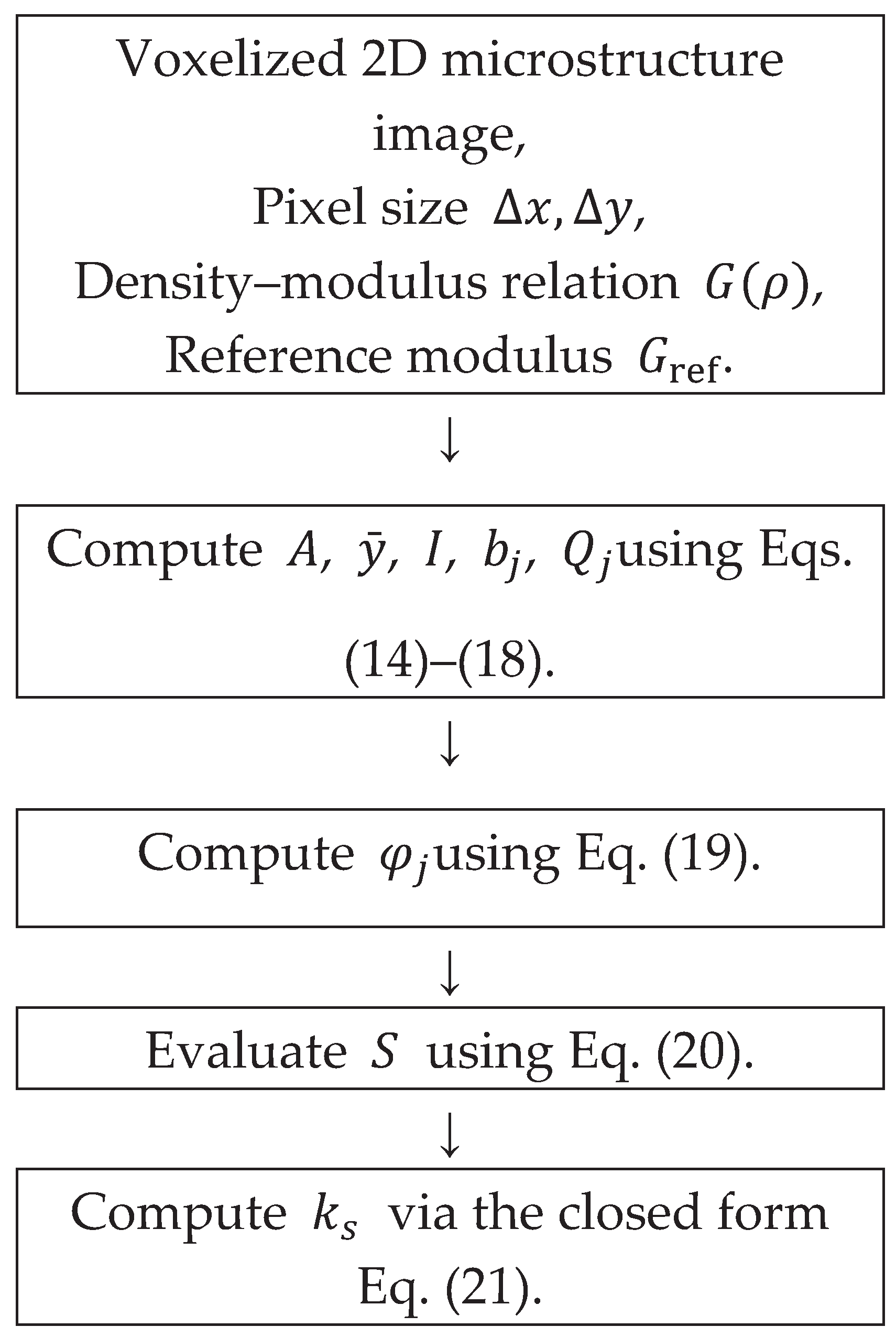 Preprints 194513 g001