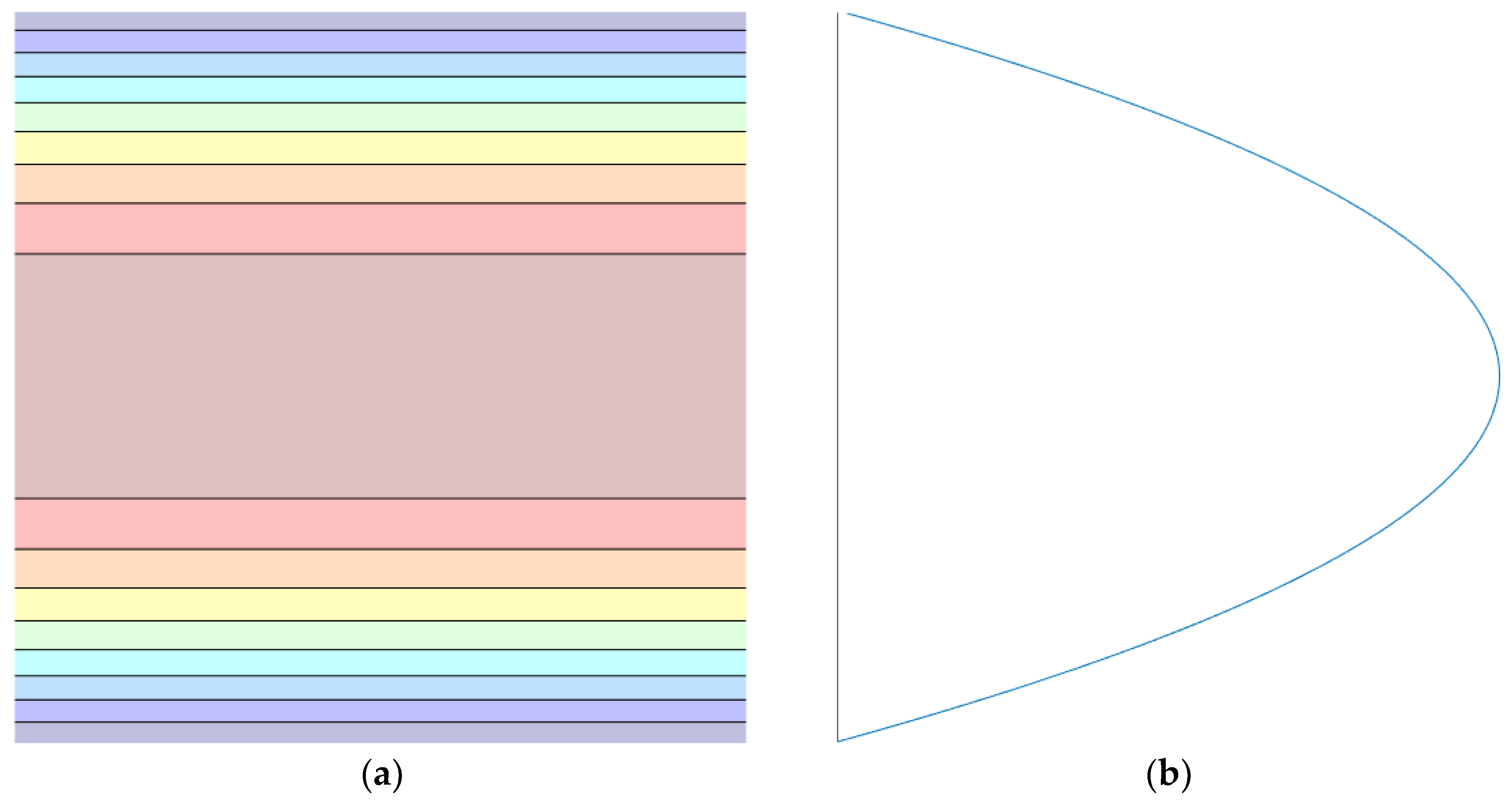 Preprints 194513 g003