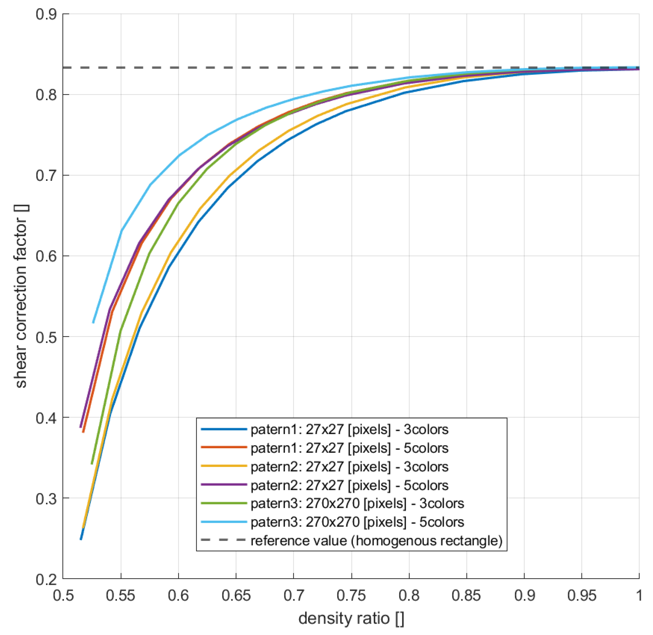 Preprints 194513 g006