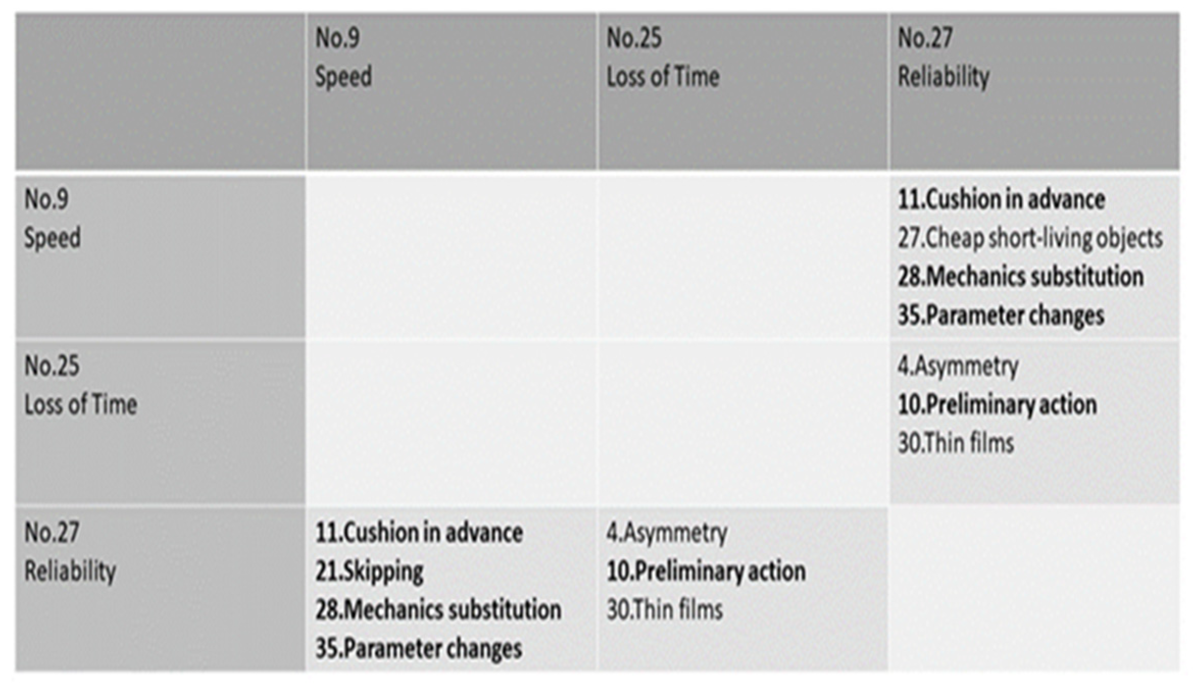 Preprints 147291 i001