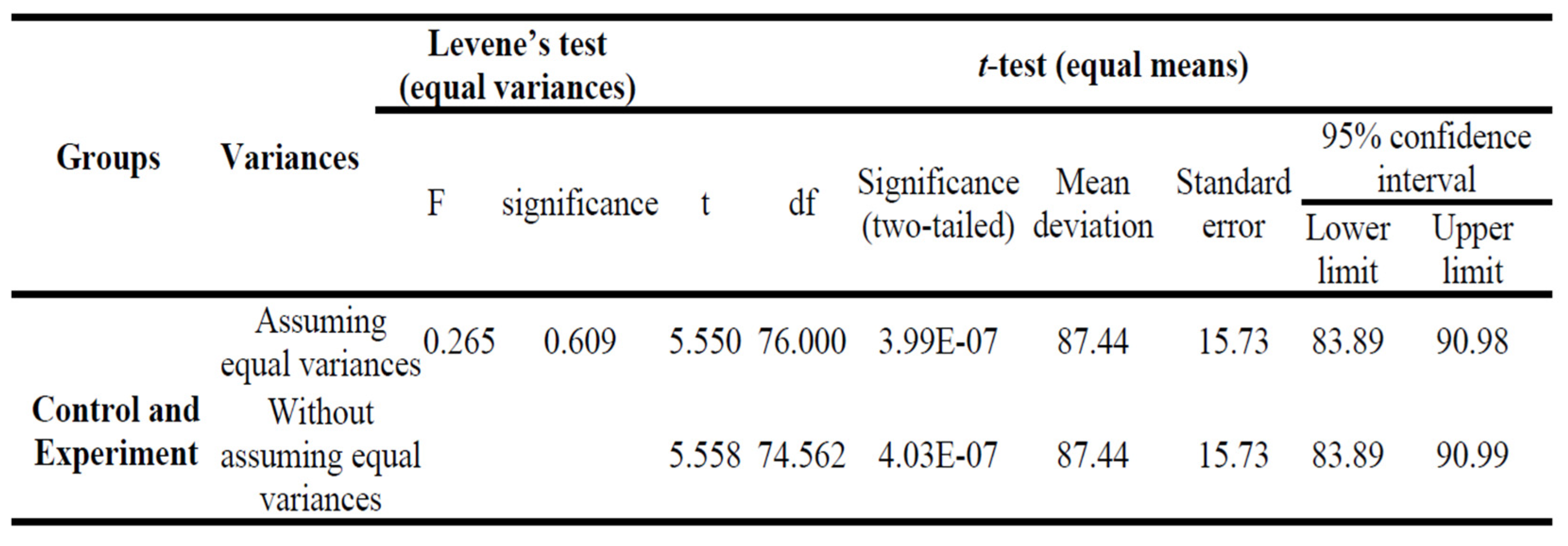 Preprints 147291 i002